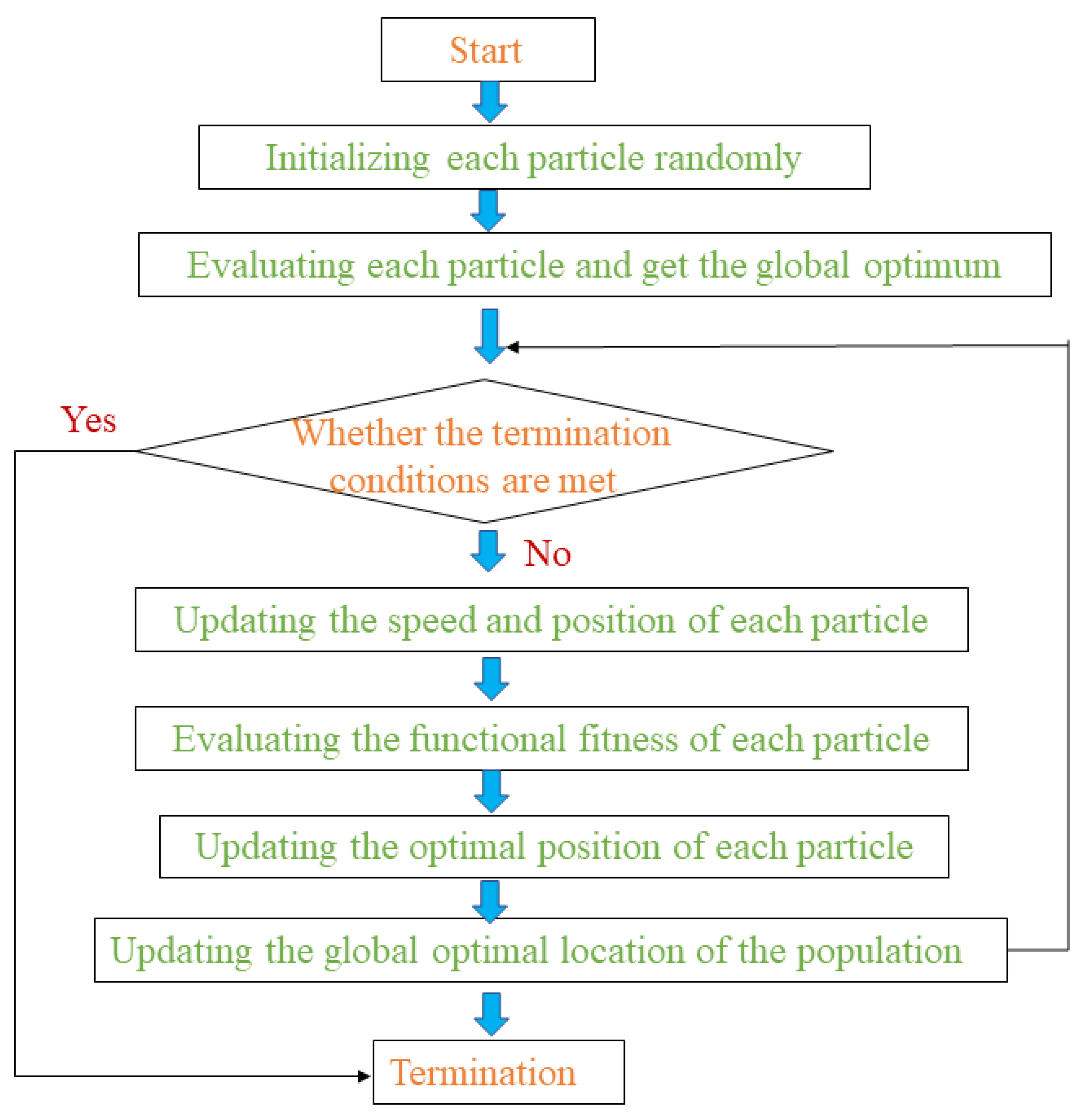 Sustainability 14 06566 g001