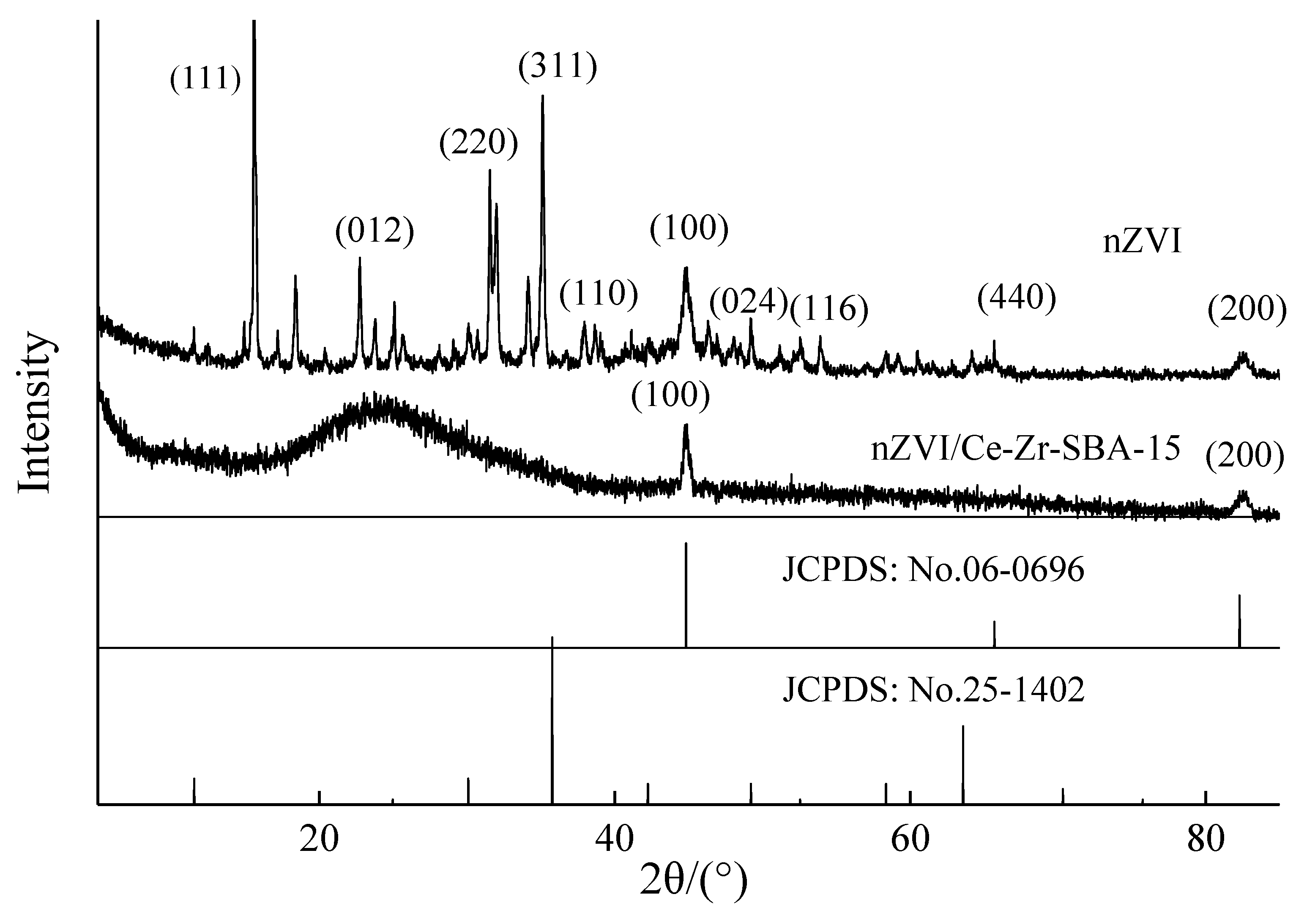Sustainability 14 06566 g002