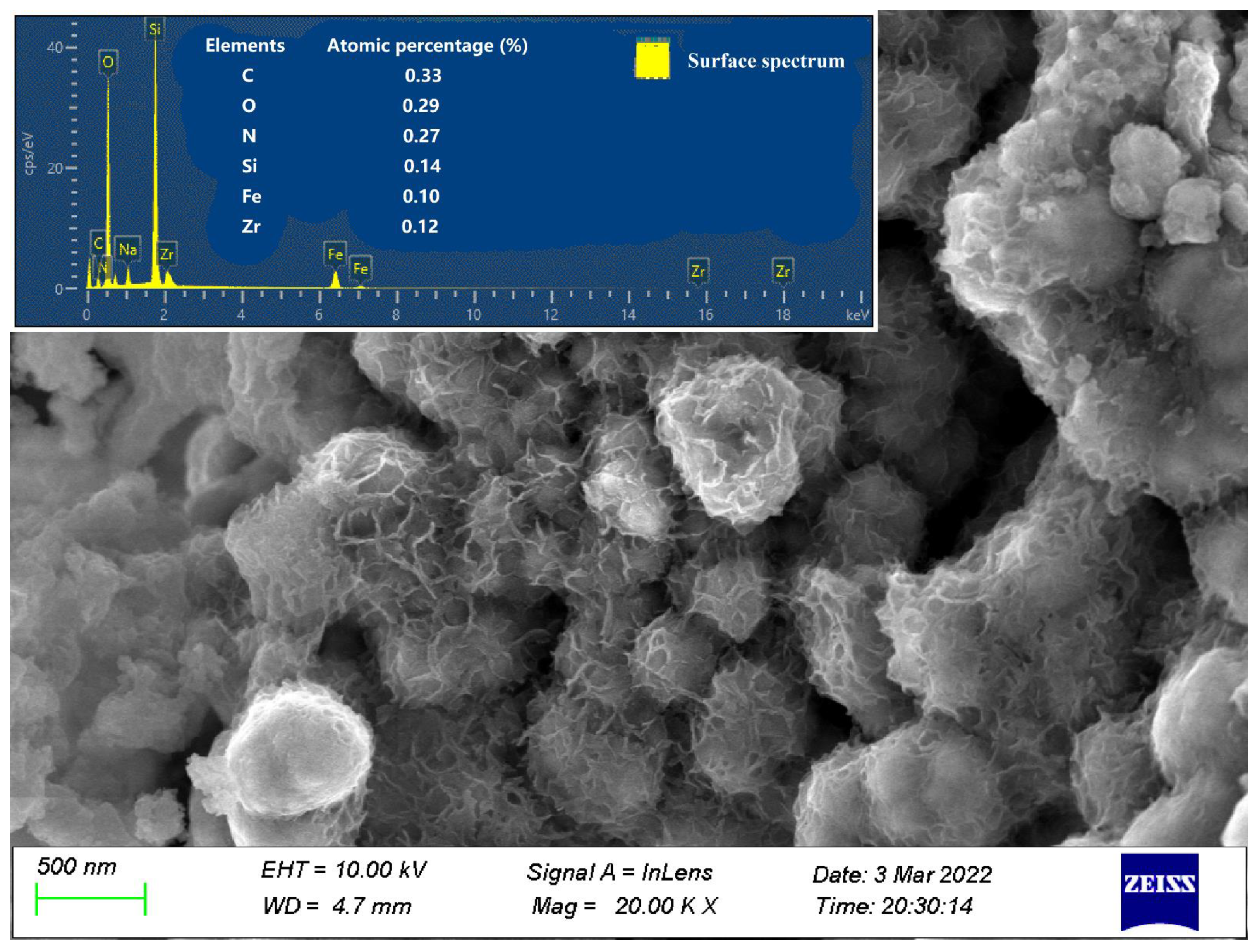 Sustainability 14 06566 g003