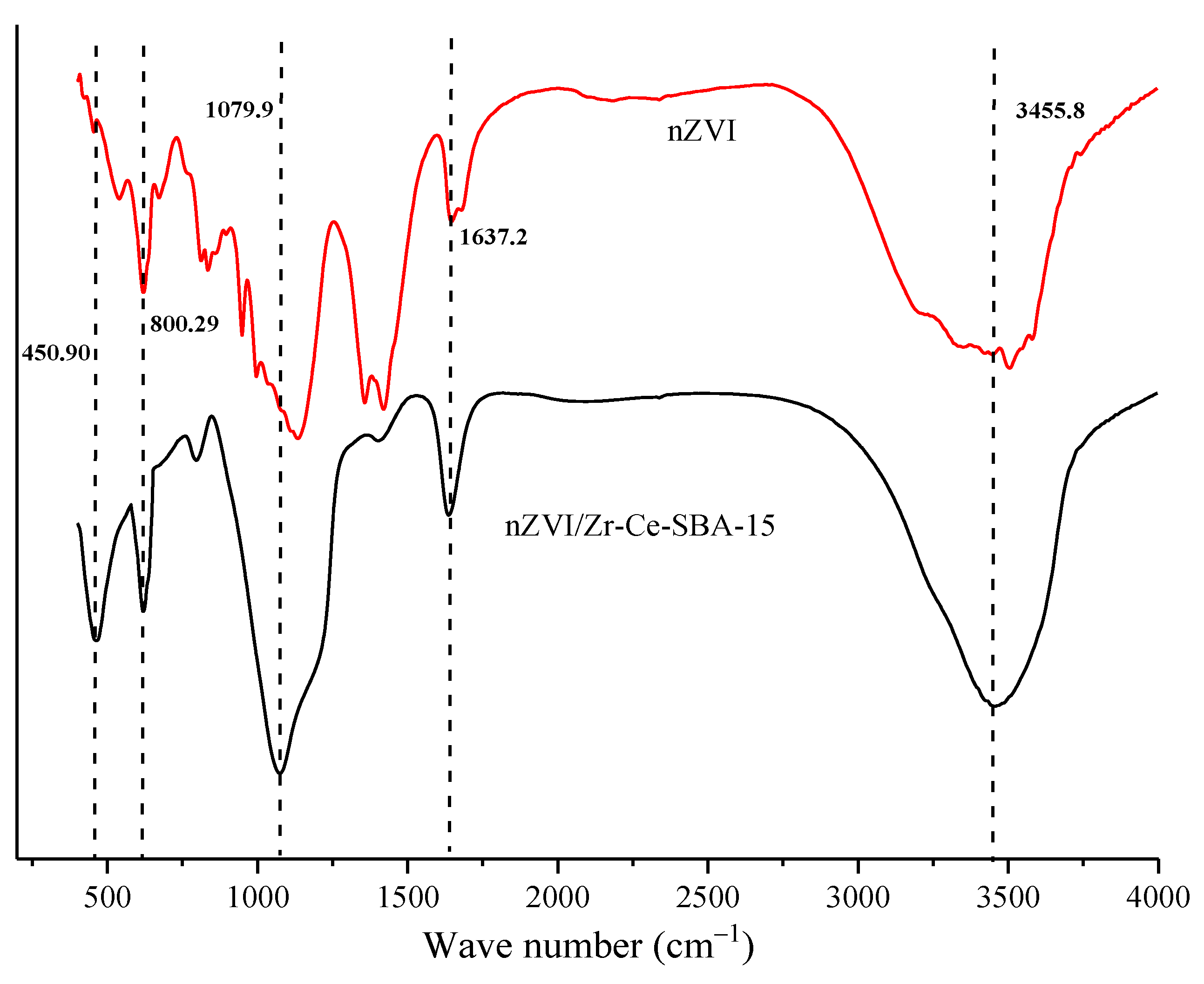 Sustainability 14 06566 g005