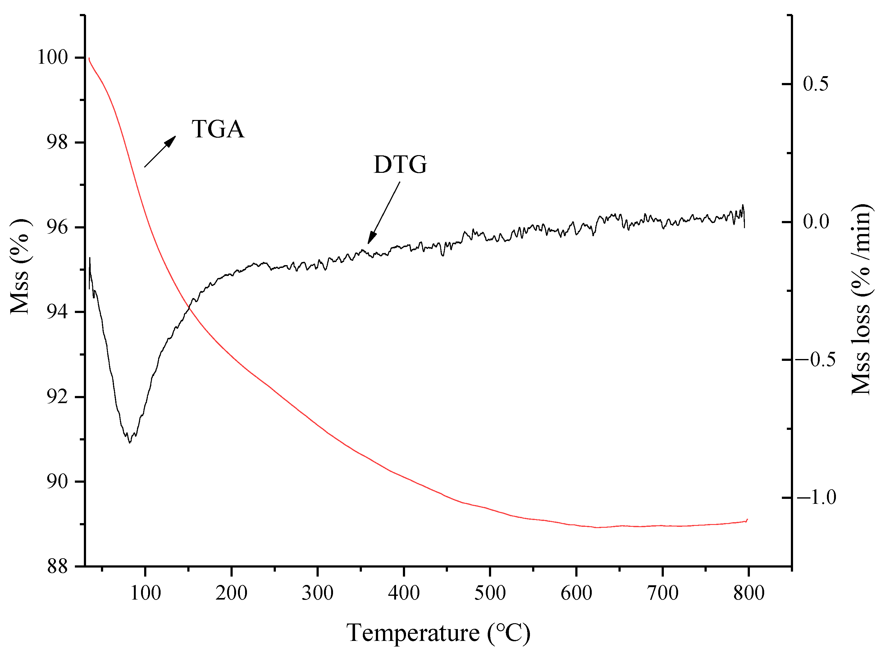 Sustainability 14 06566 g007