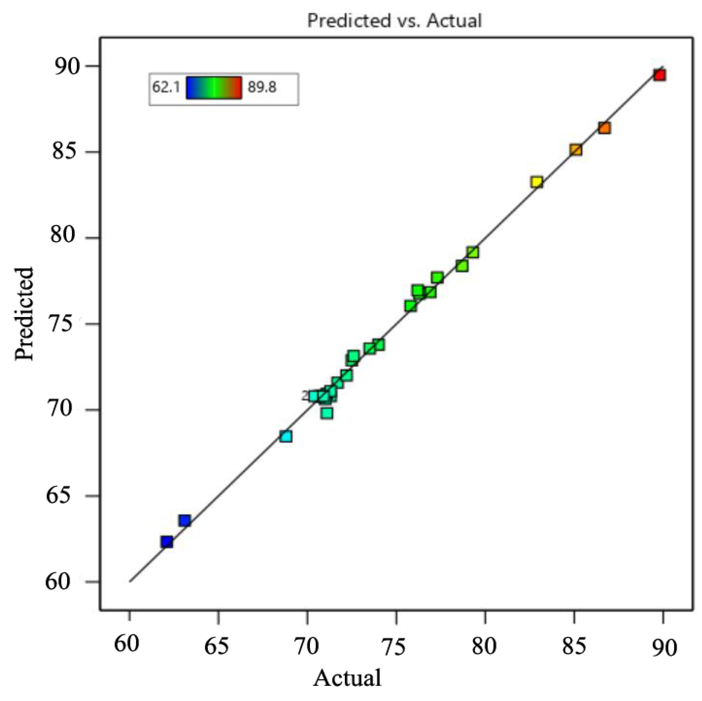 Sustainability 14 06566 g008