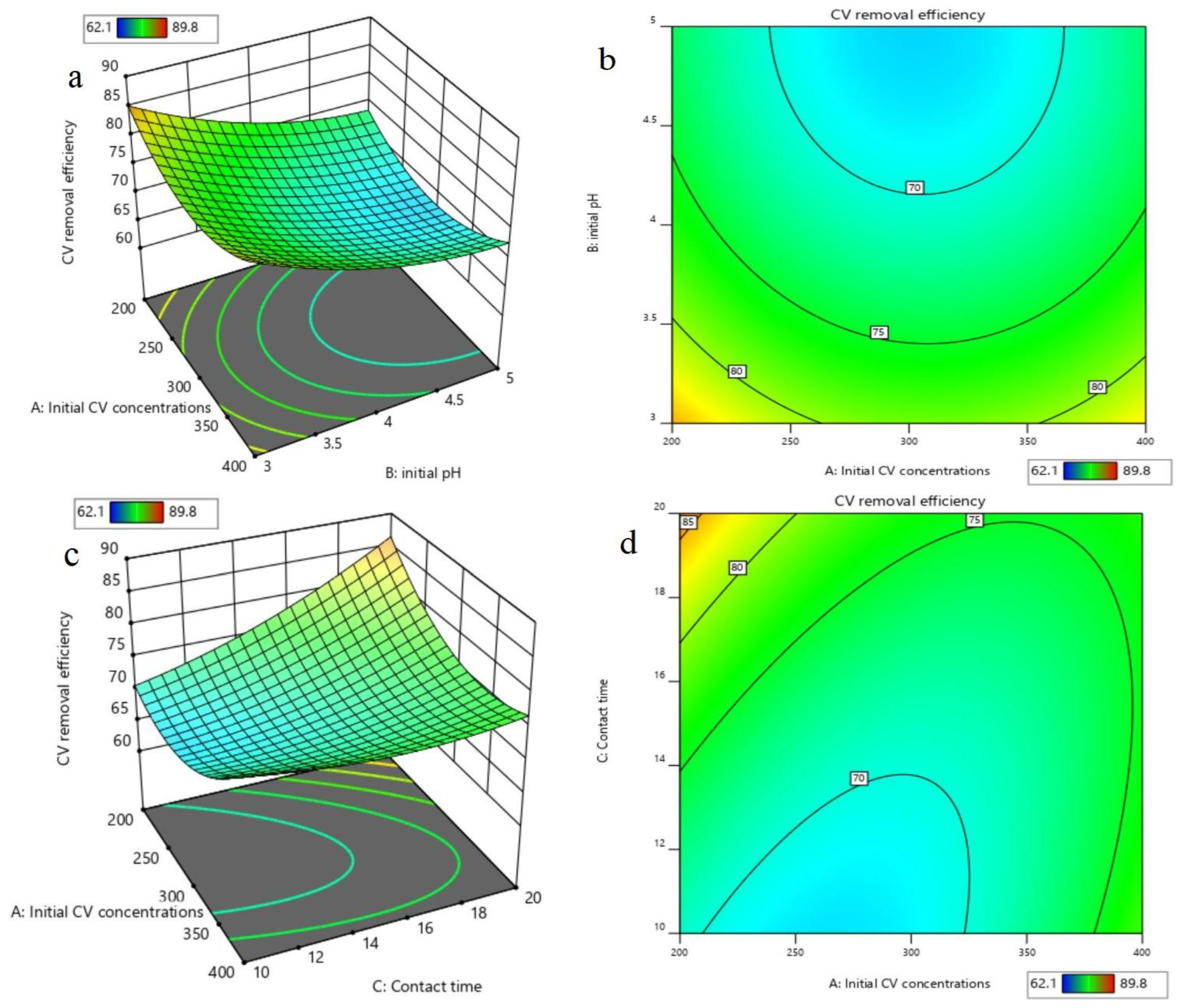 Sustainability 14 06566 g009a