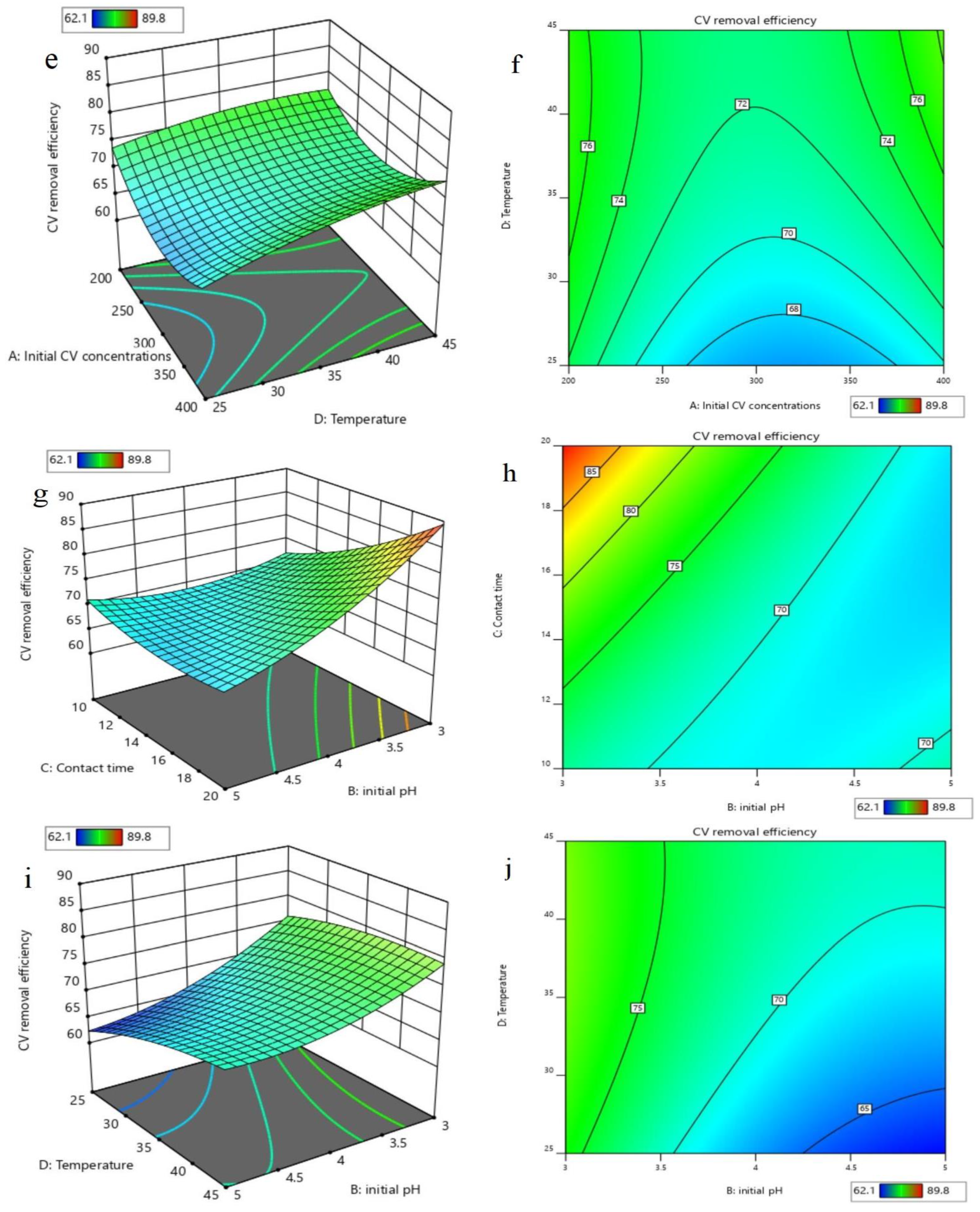 Sustainability 14 06566 g009b