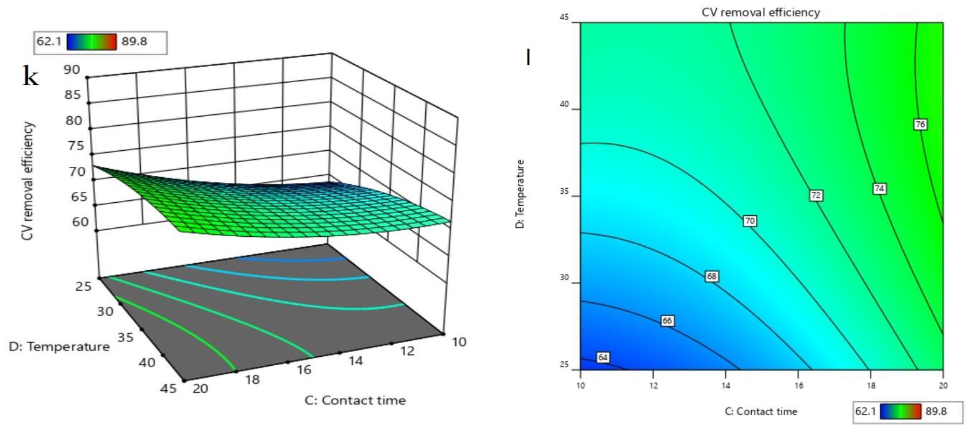 Sustainability 14 06566 g009c