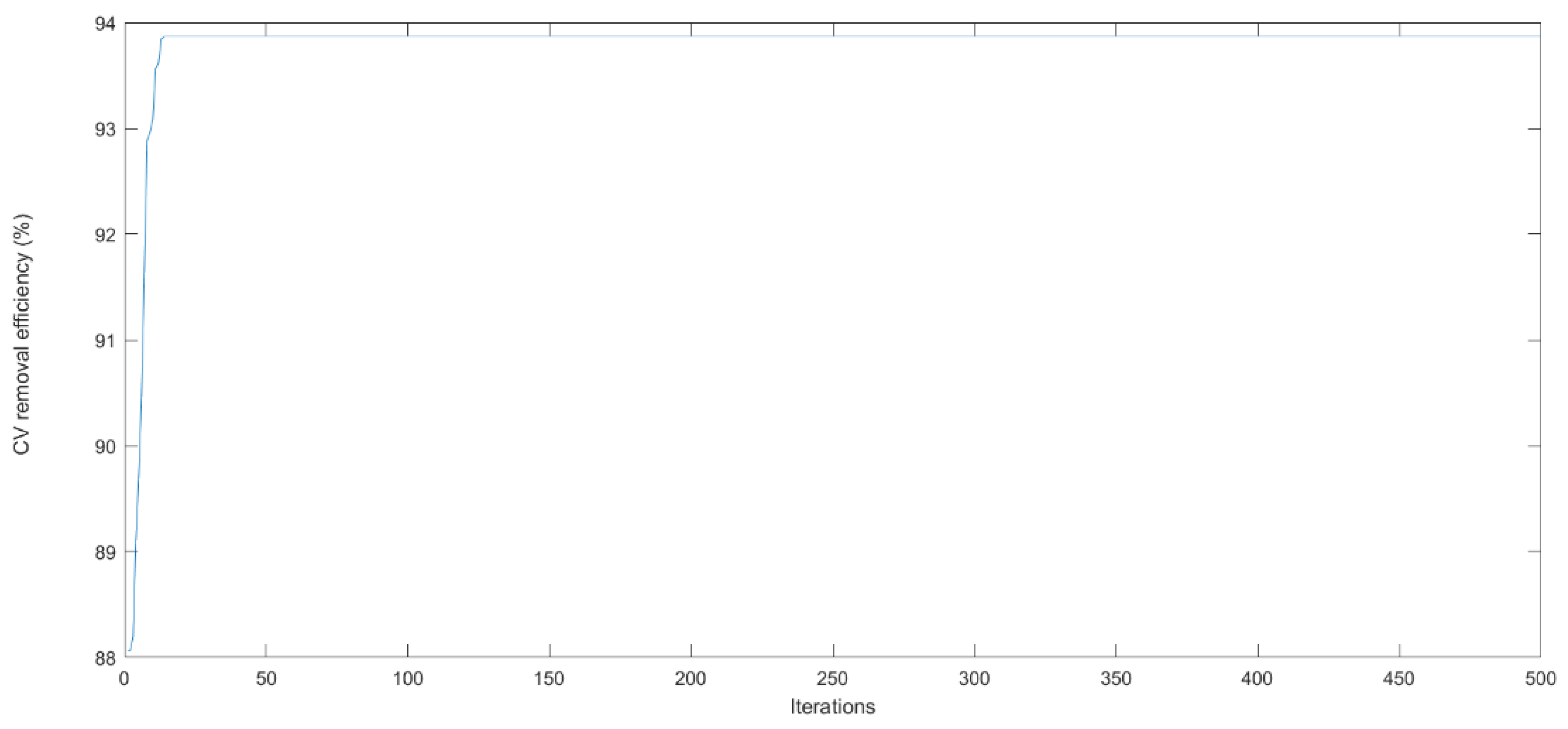 Sustainability 14 06566 g012
