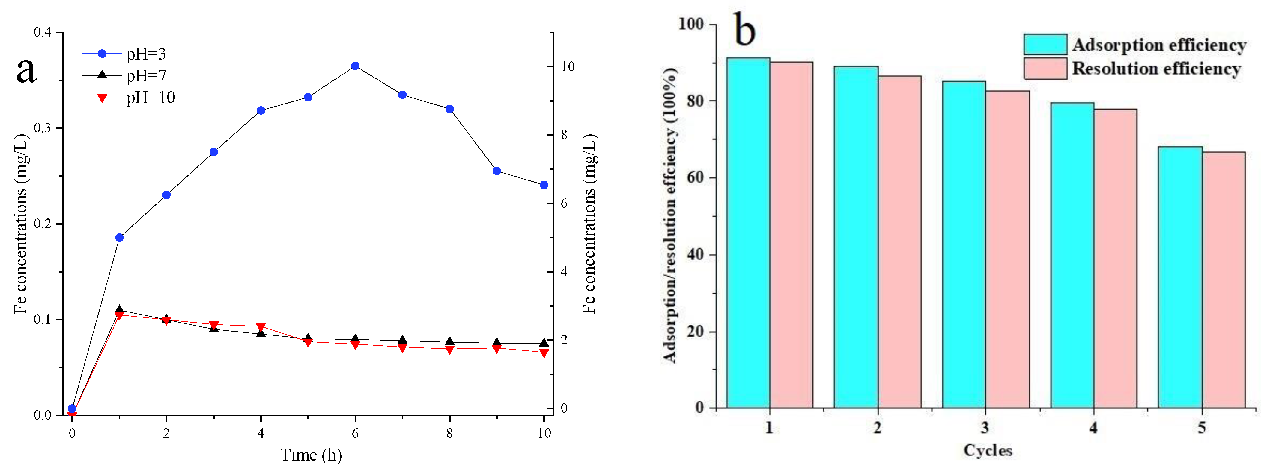 Sustainability 14 06566 g017
