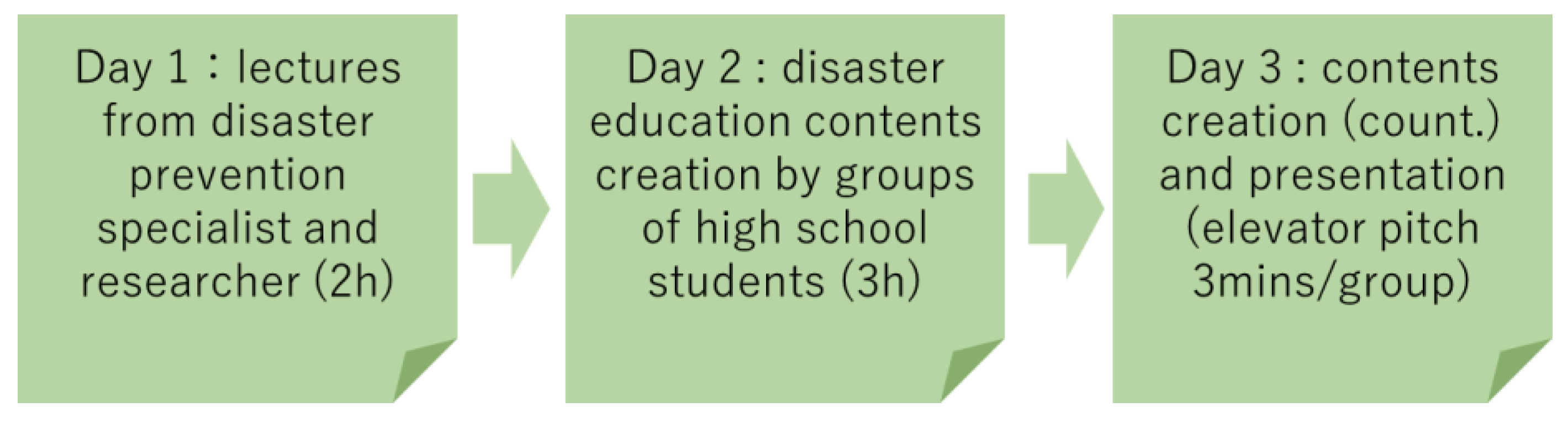 Sustainability 14 06568 g003 550