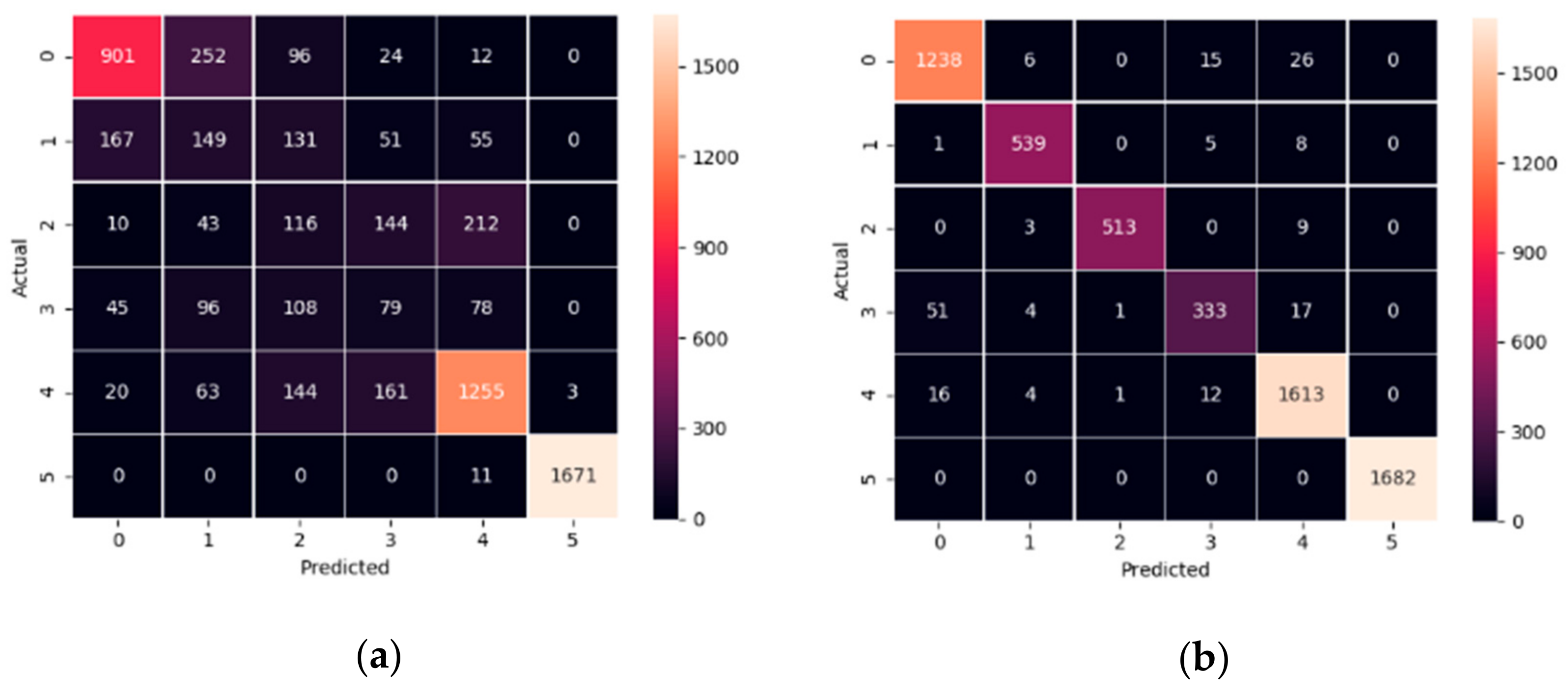 Sustainability 14 06569 g005 550