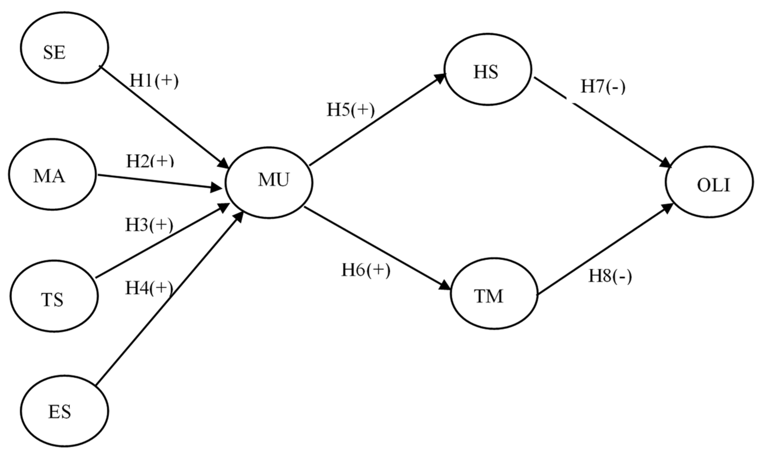 Comparison of the FEL performance between self-modulation HGHG (blue)