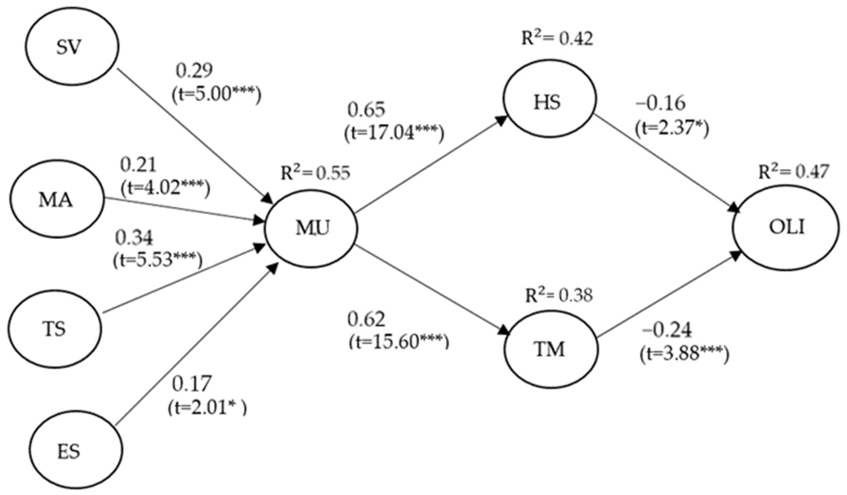 Sustainability 14 06571 g002 550