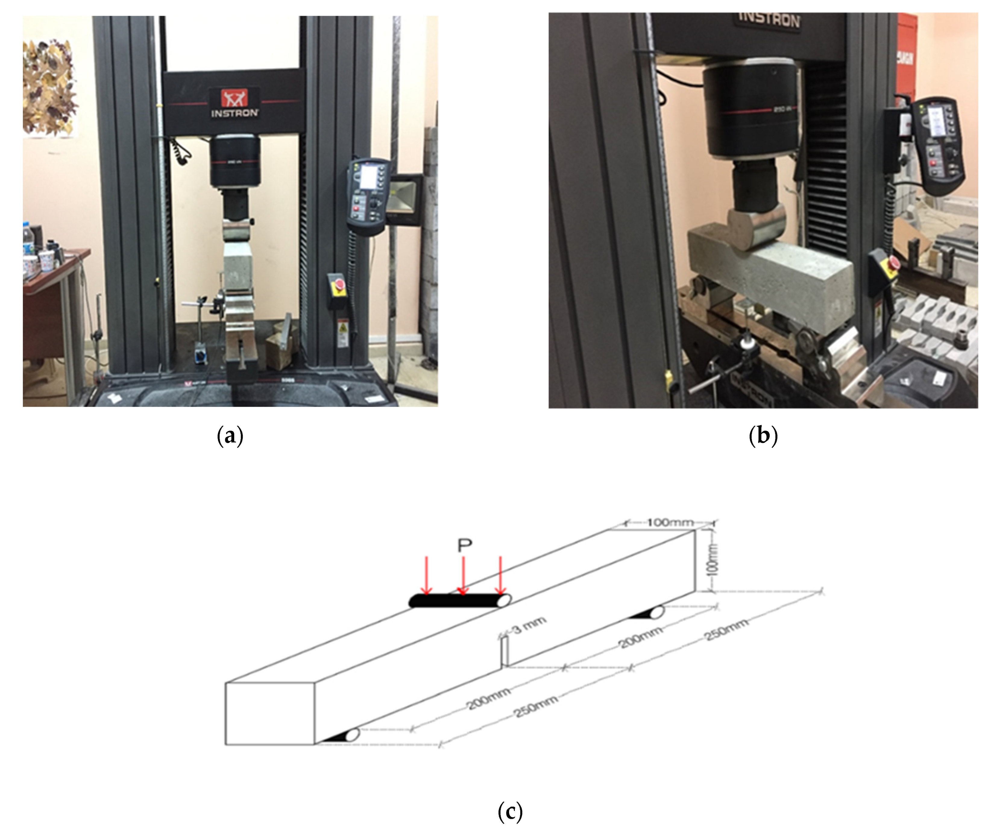Sustainability 14 06572 g003
