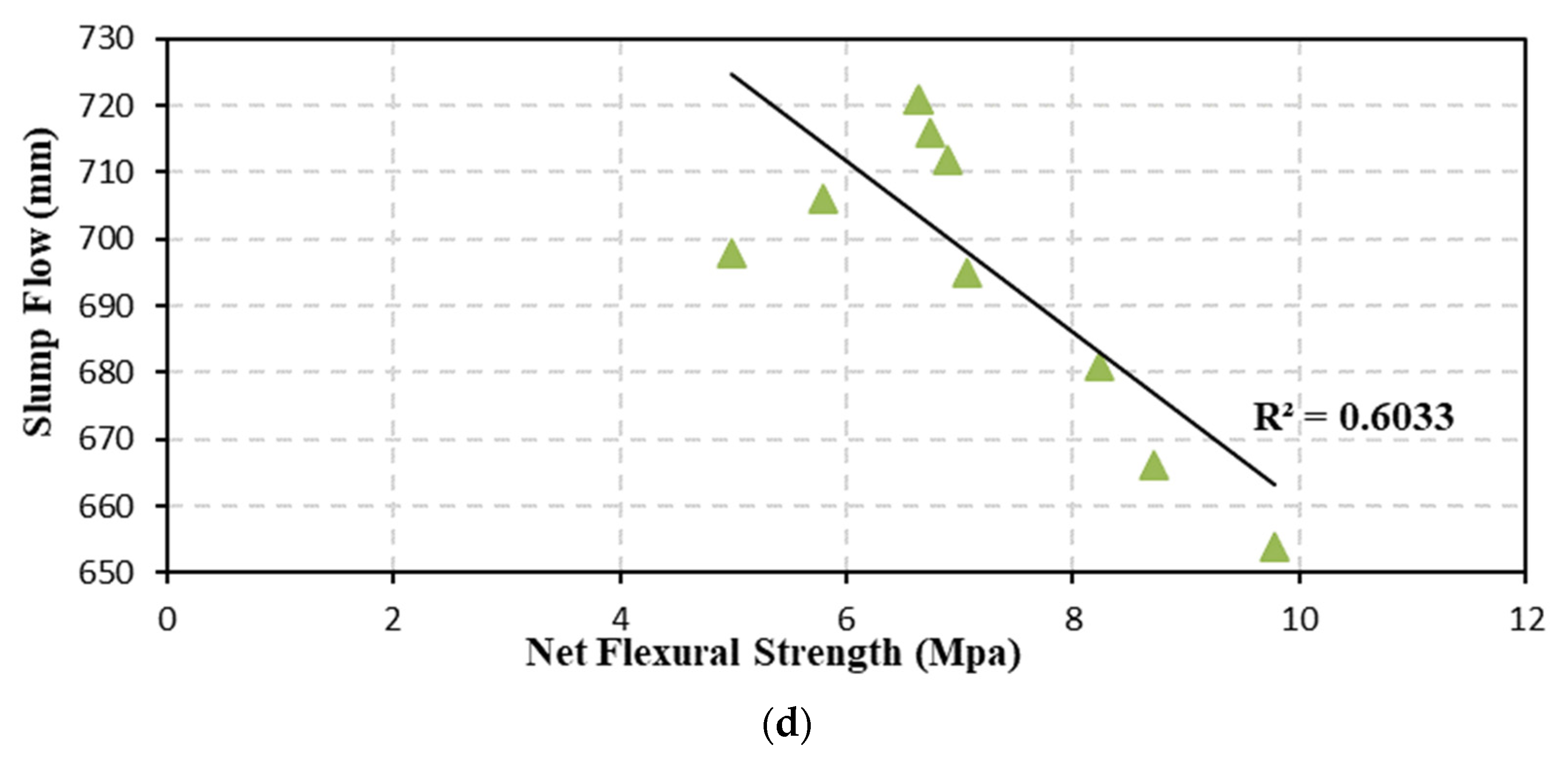 Sustainability 14 06572 g019b