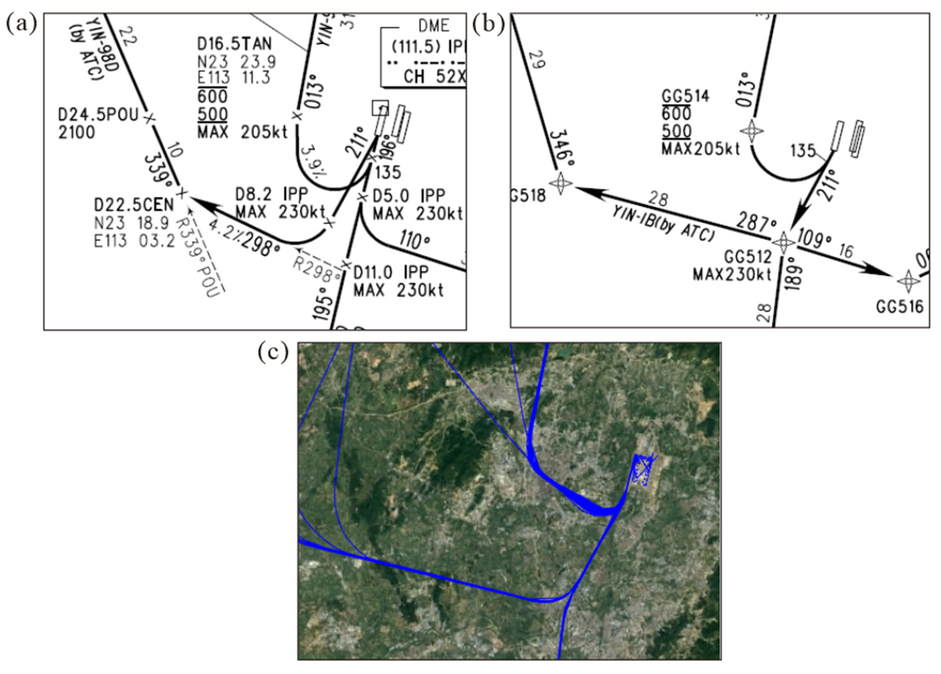 Sustainability 14 06573 g003 550