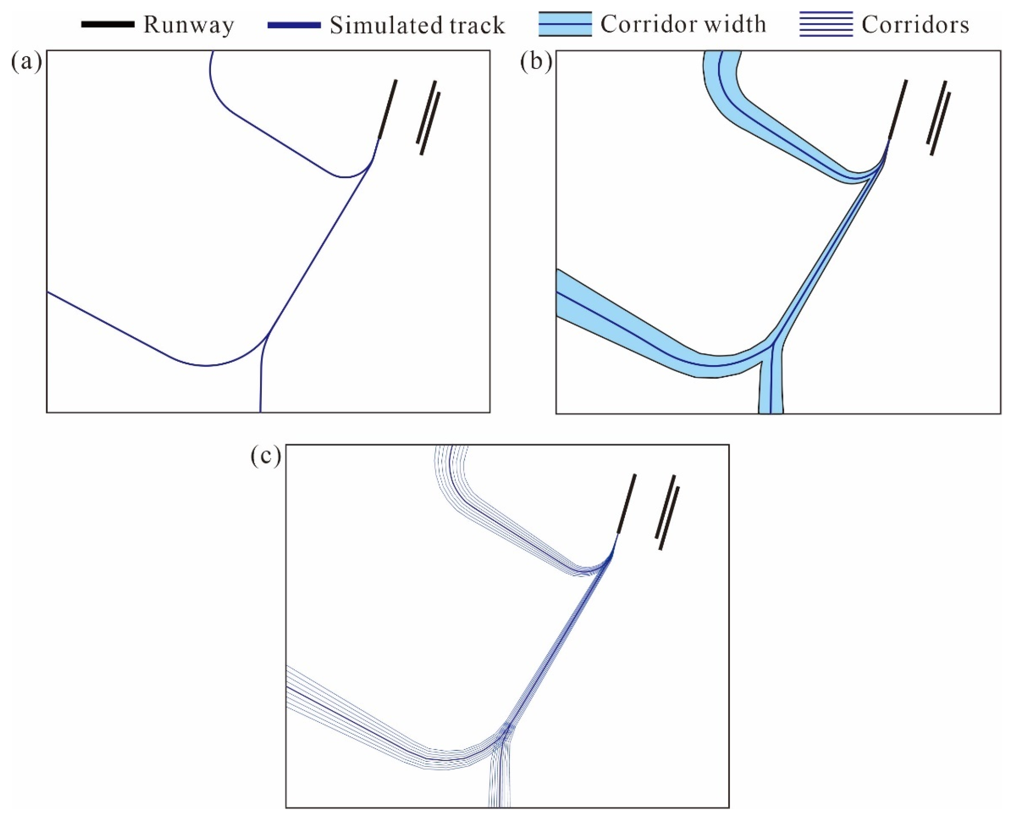 Sustainability 14 06573 g008 550