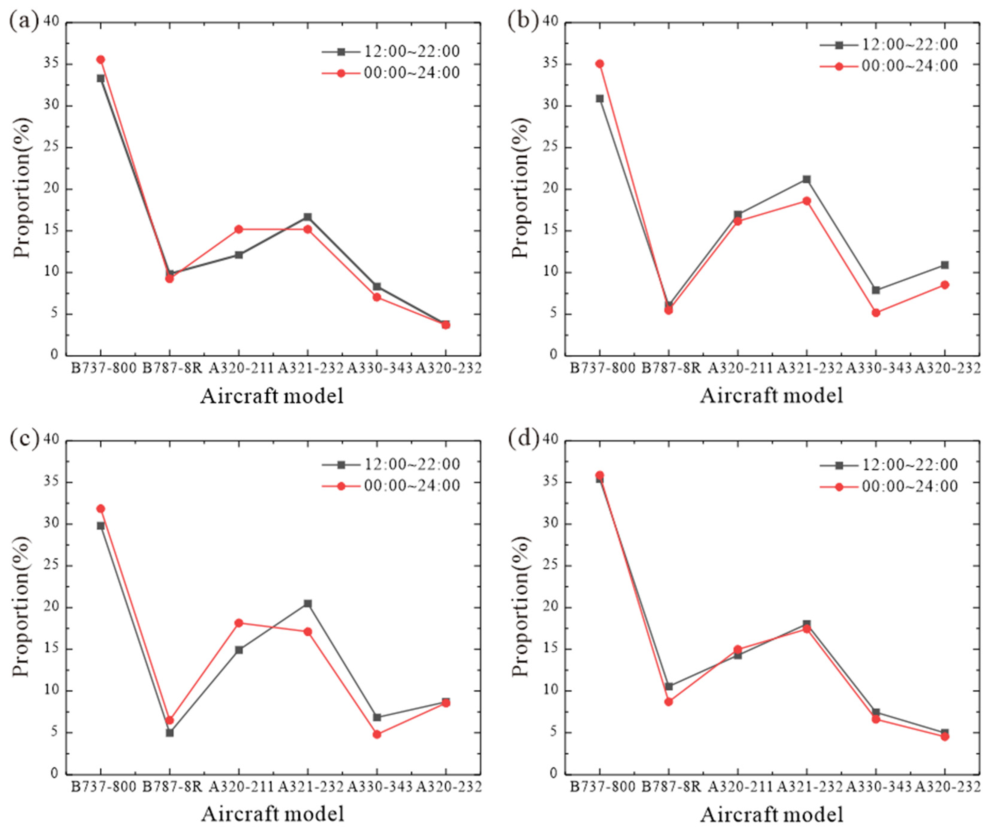 Sustainability 14 06573 g010 550