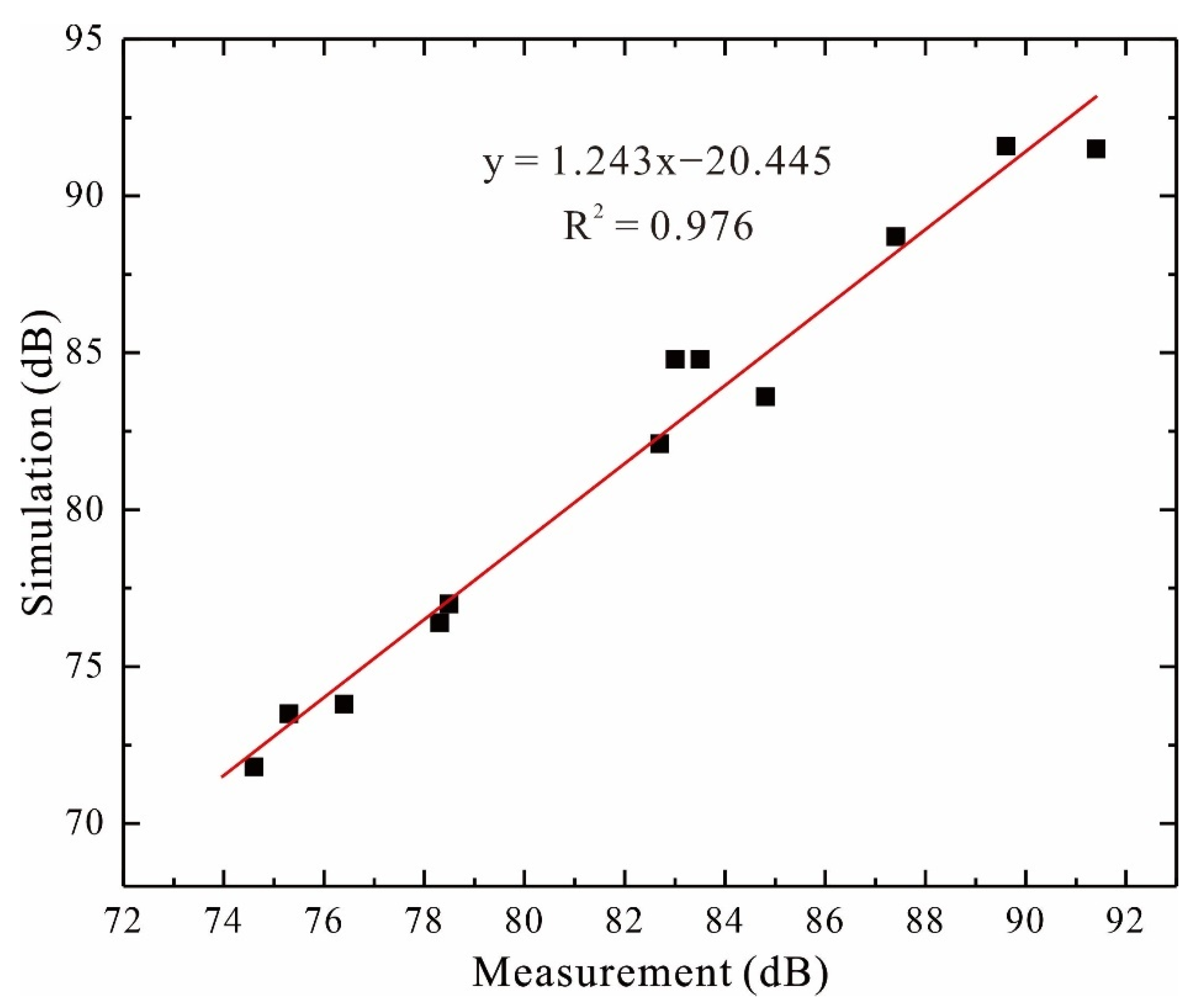 Sustainability 14 06573 g017 550