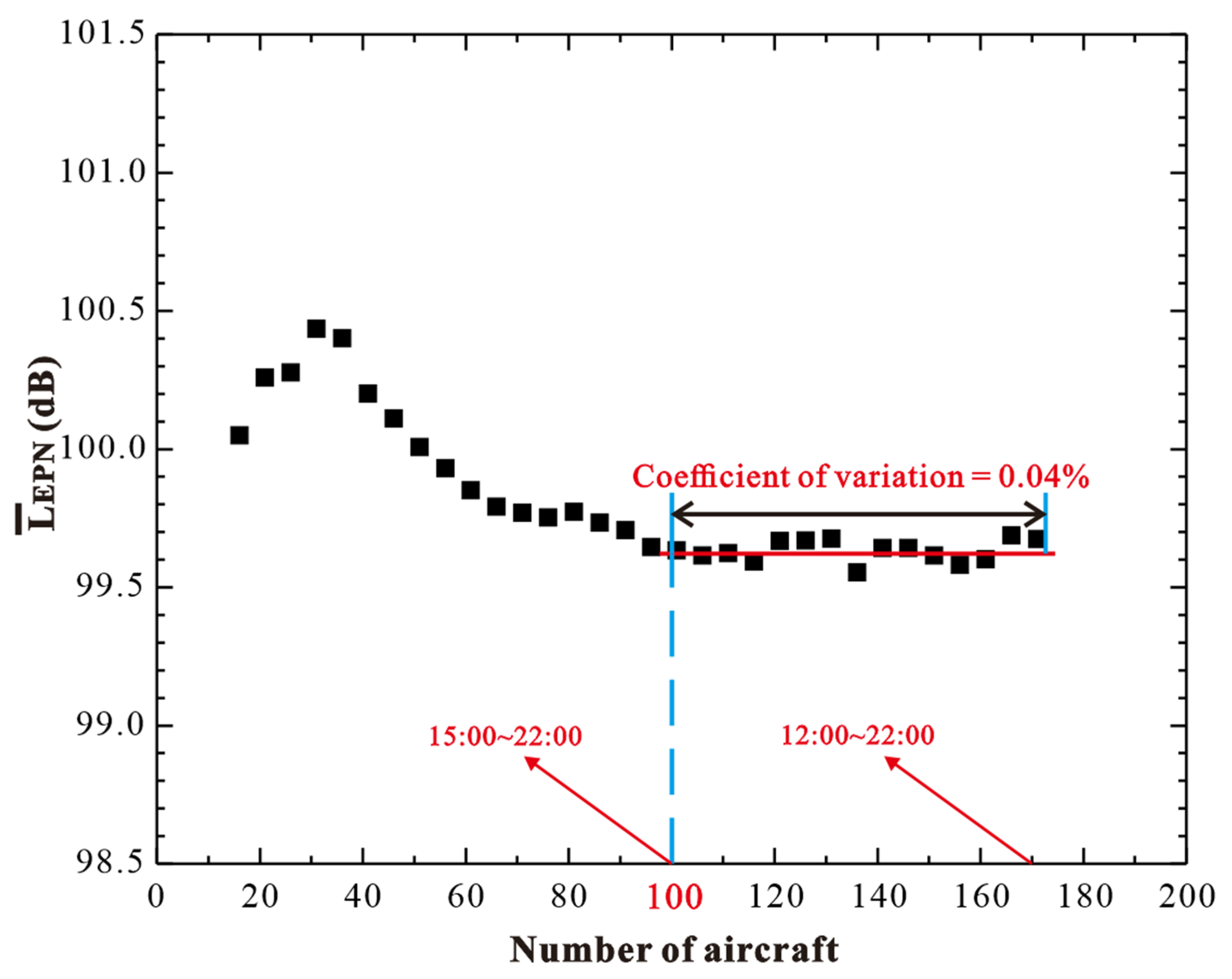 Sustainability 14 06573 g018 550