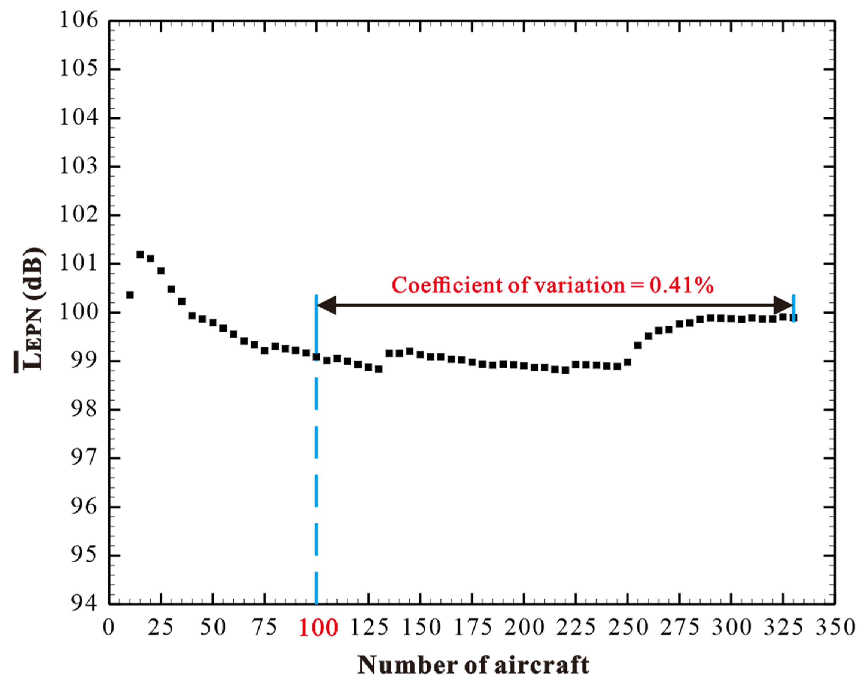 Sustainability 14 06573 g019 550