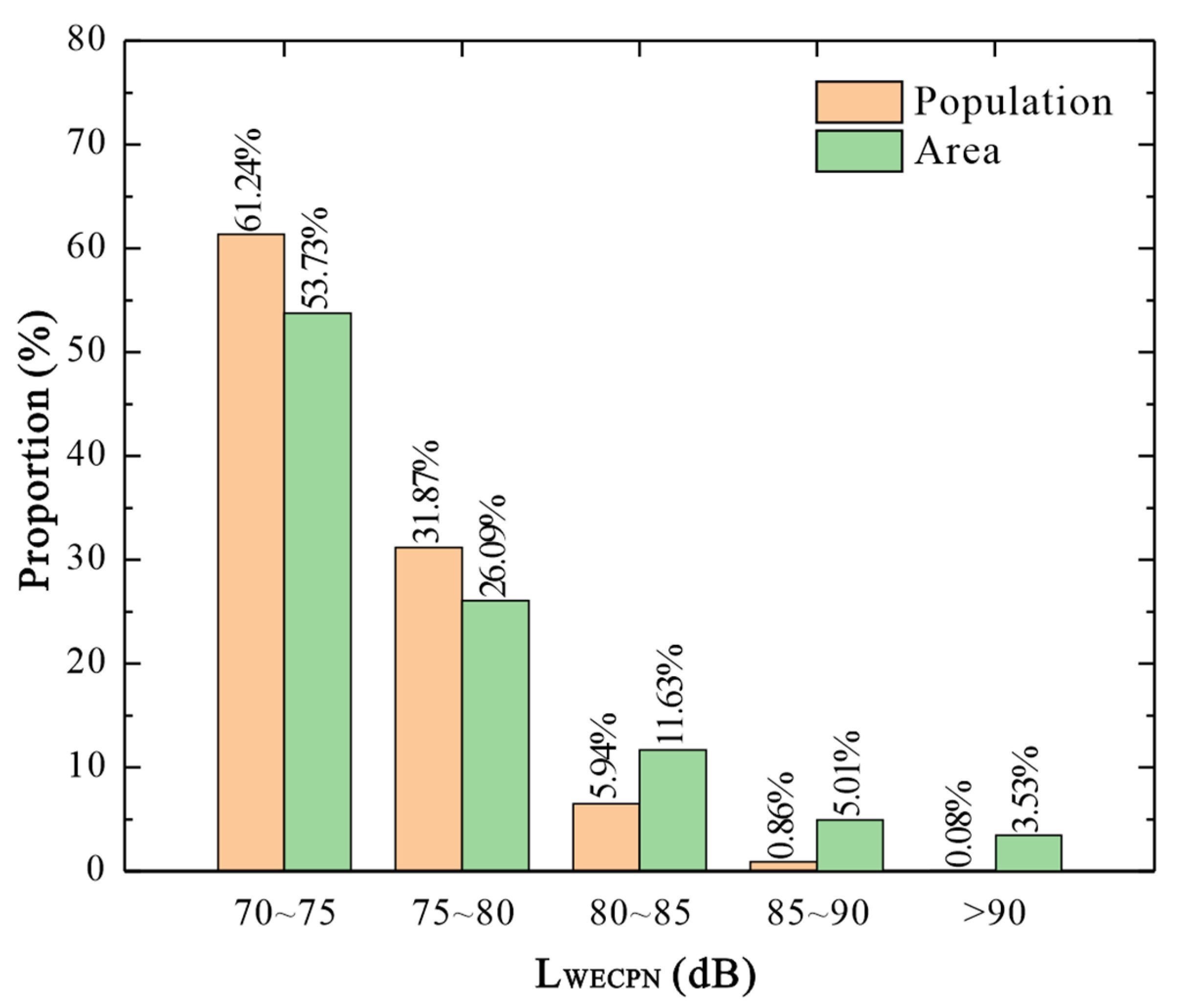 Sustainability 14 06573 g020 550