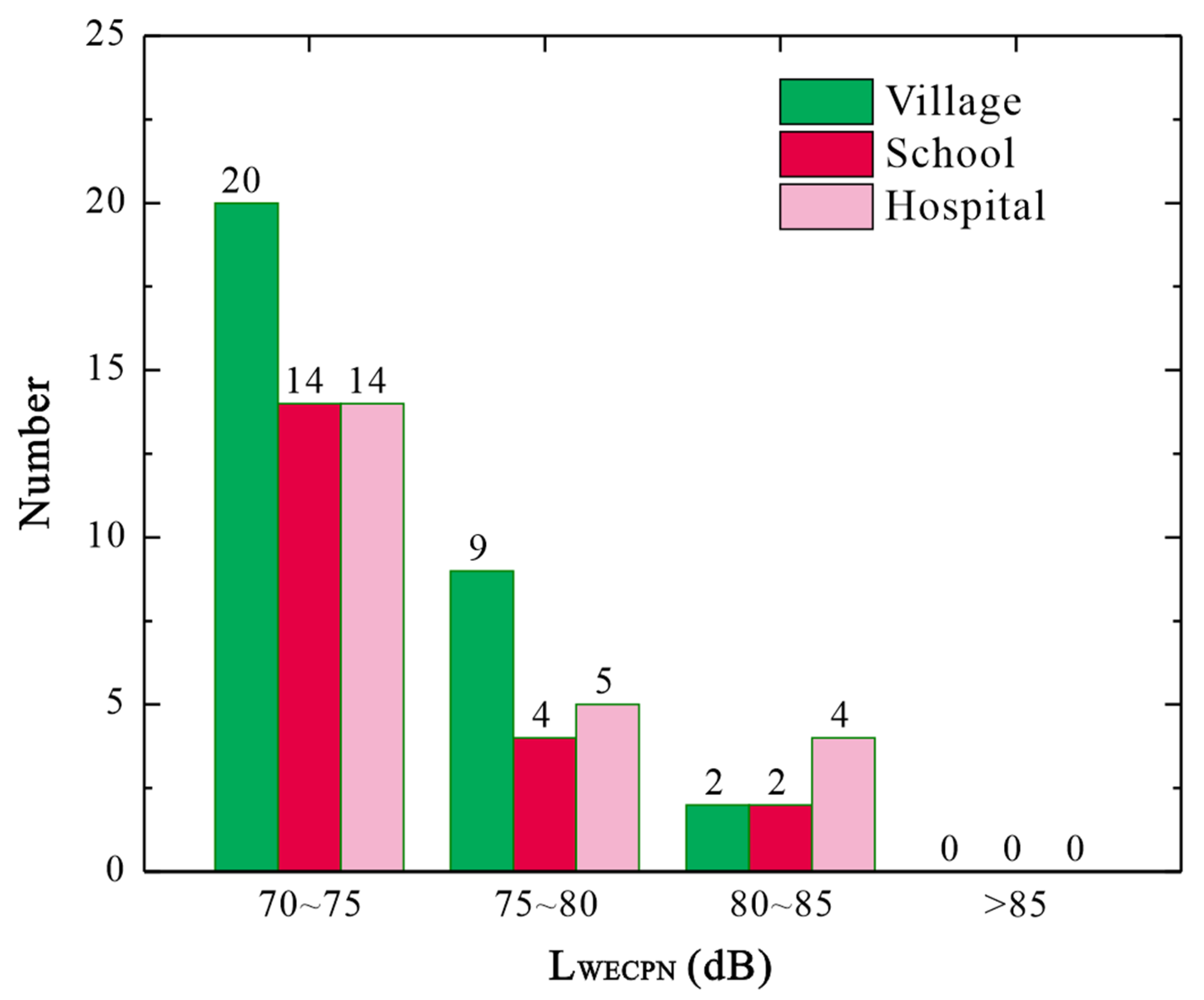 Sustainability 14 06573 g023 550