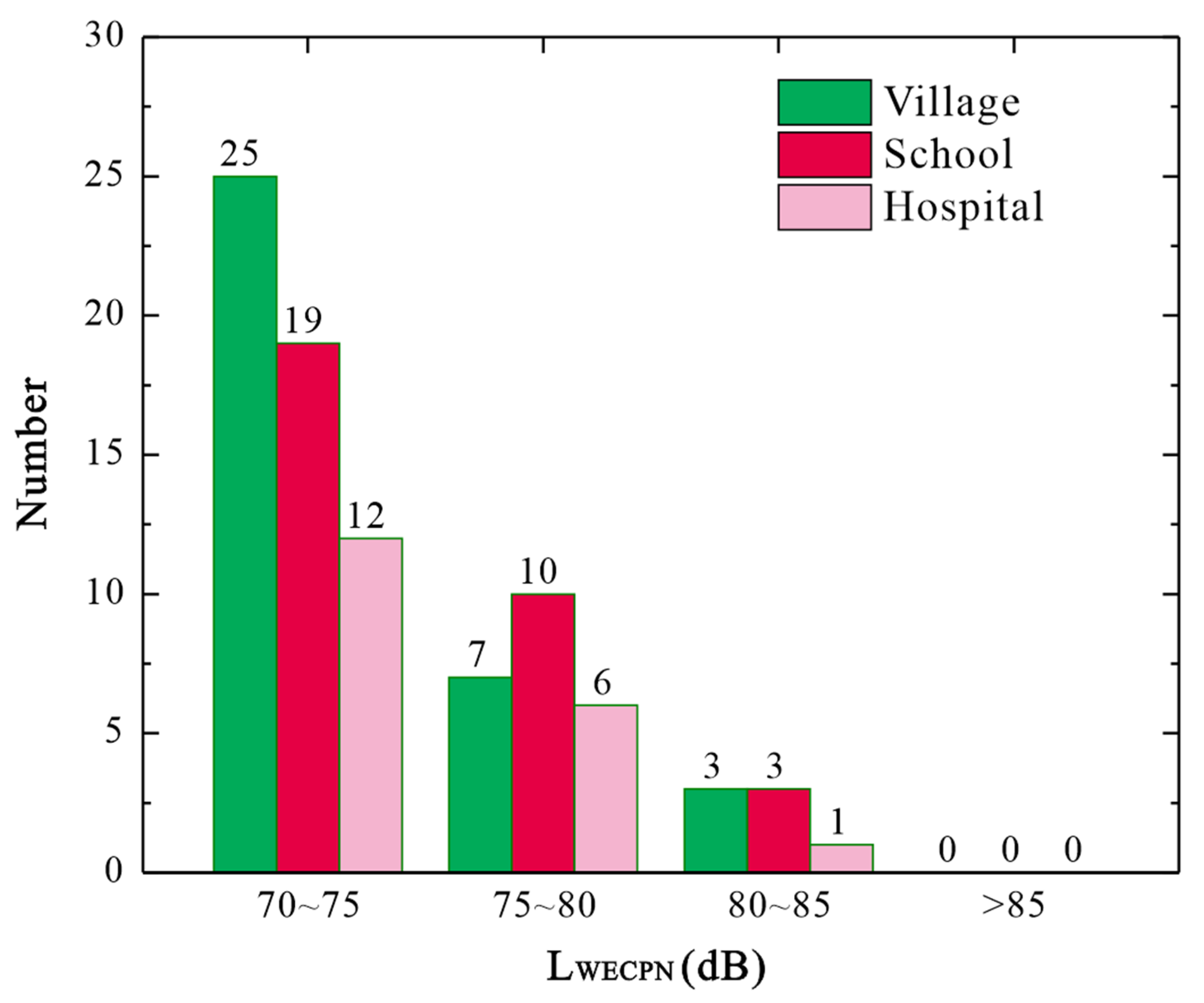 Sustainability 14 06573 g024 550
