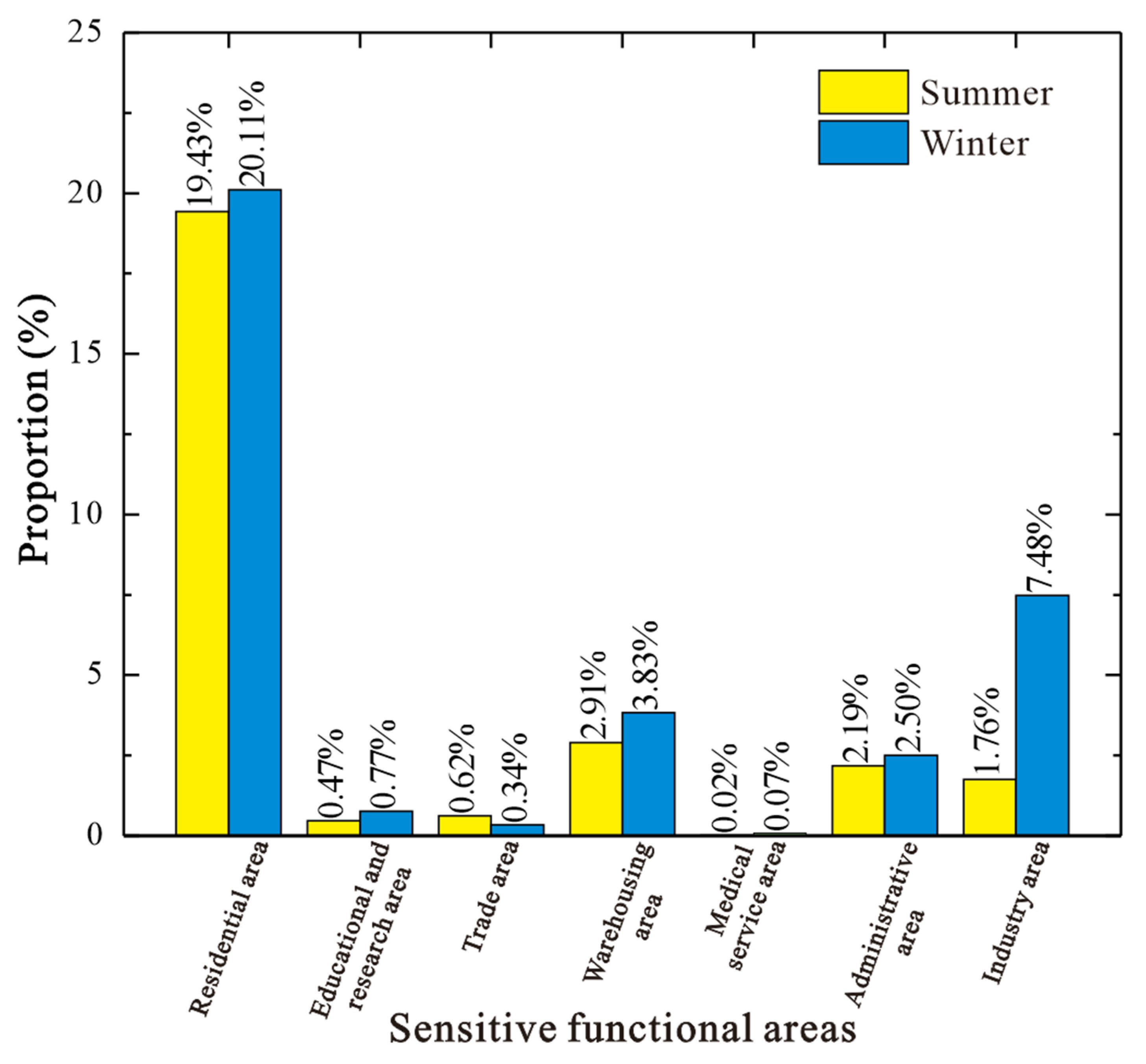 Sustainability 14 06573 g026 550