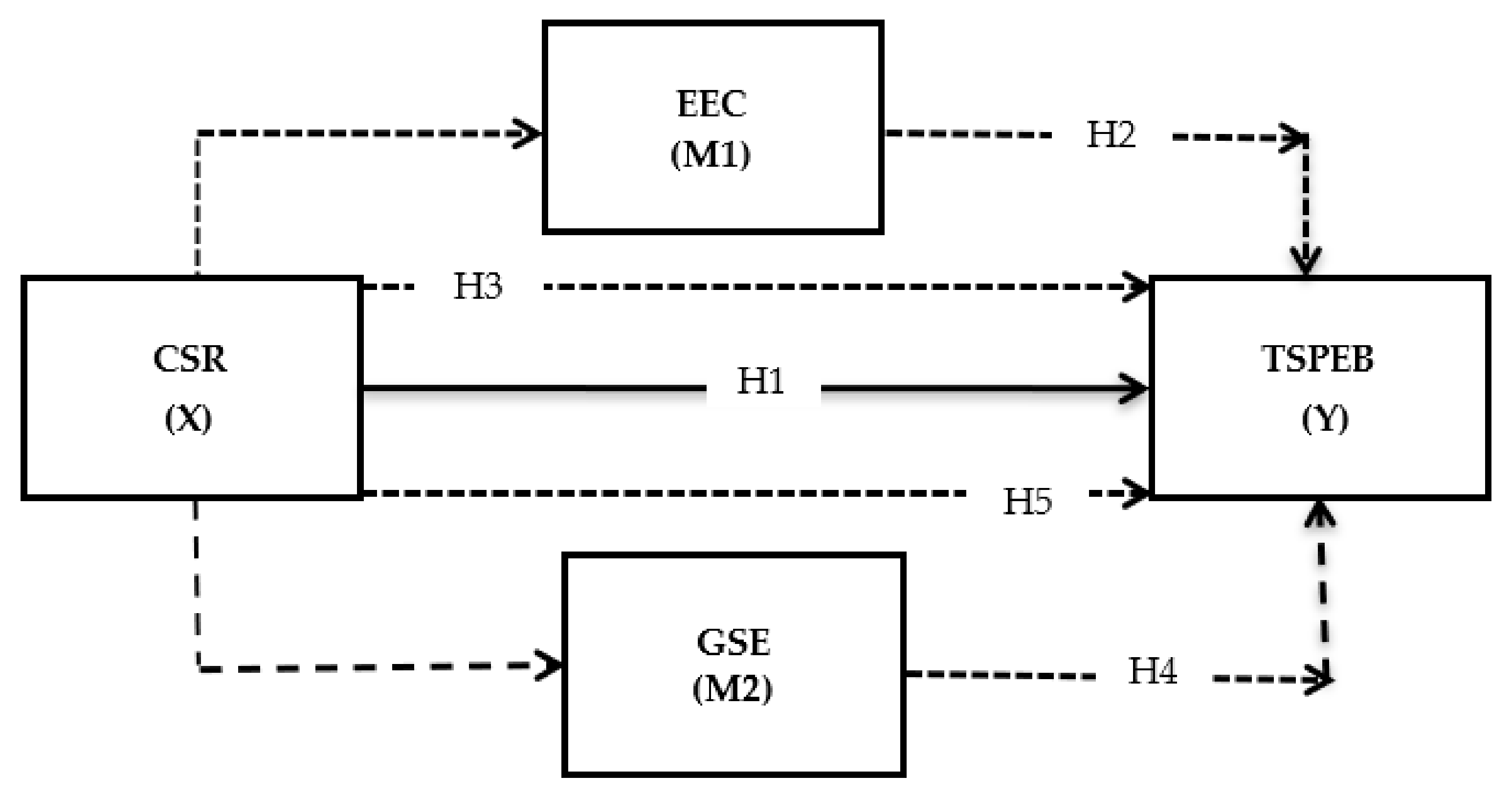 Sustainability 14 06574 g001 550