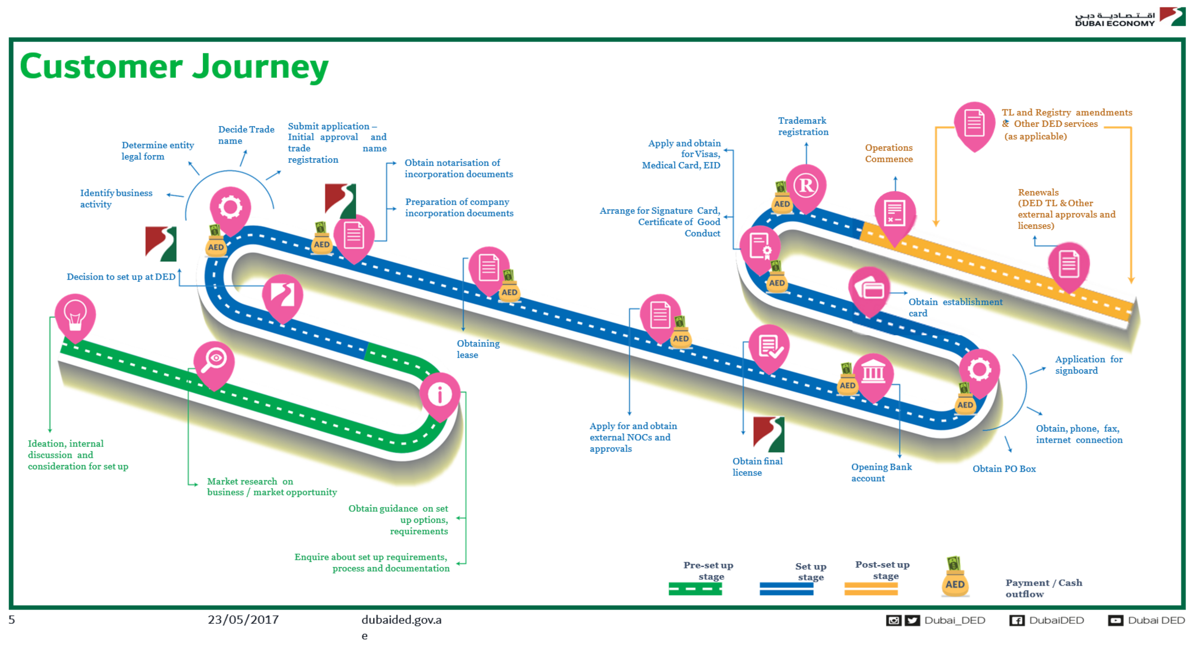 Sustainability 14 06576 g003 550