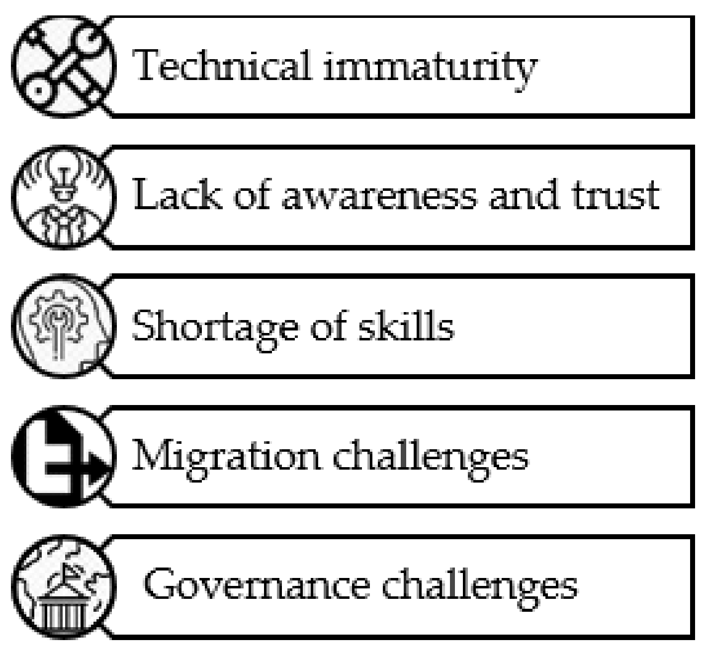 Sustainability 14 06576 g007 550
