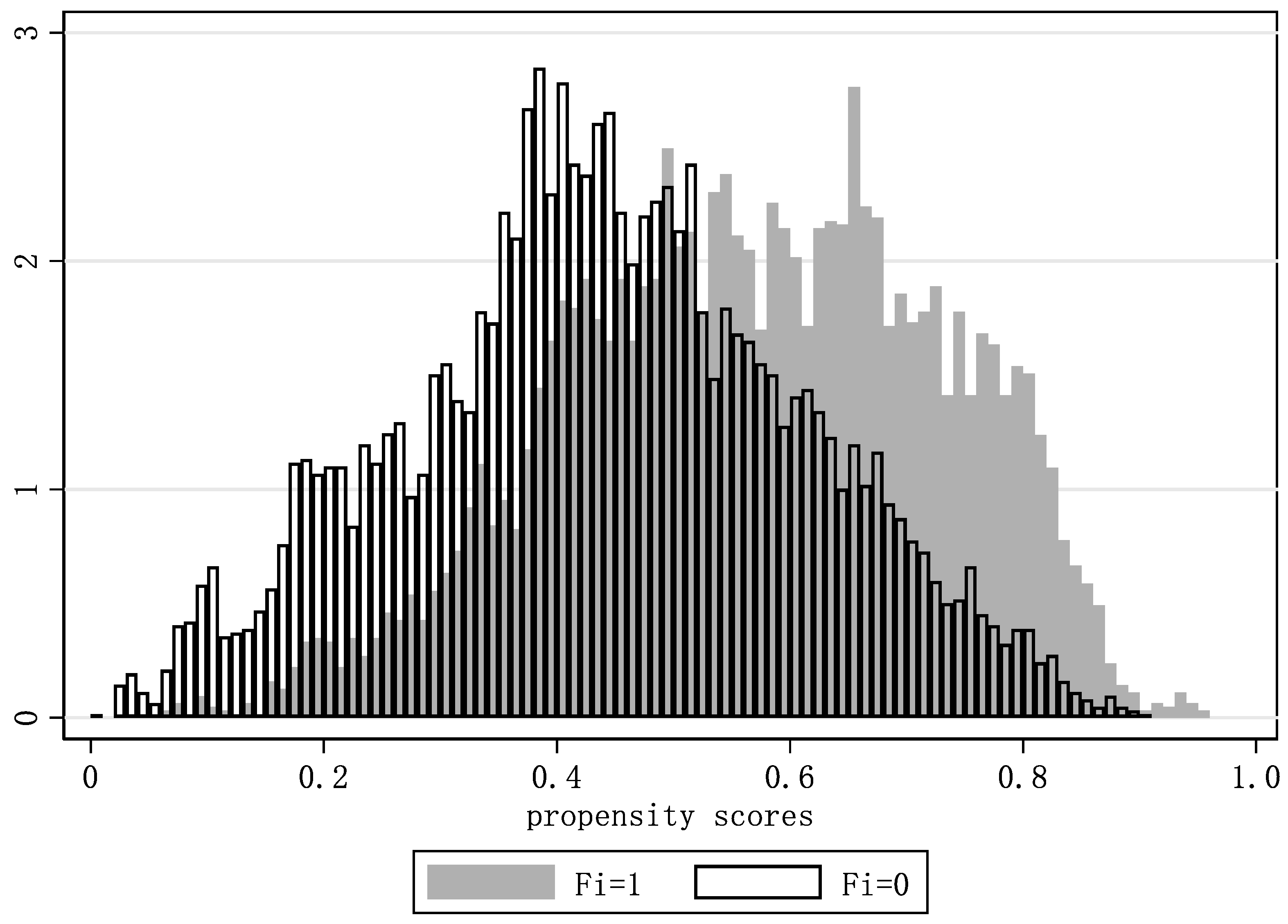 Sustainability 14 06577 g001