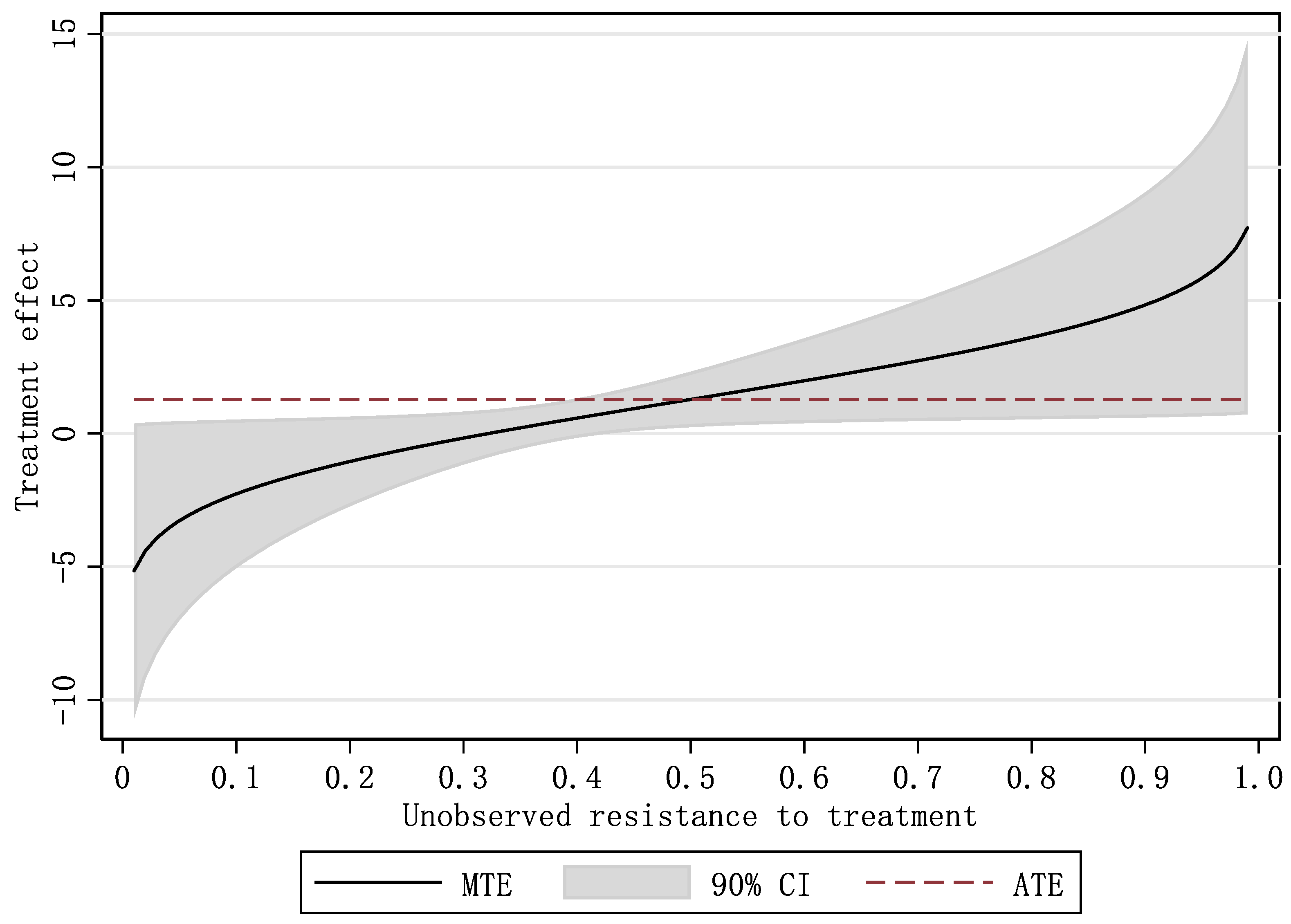 Sustainability 14 06577 g004