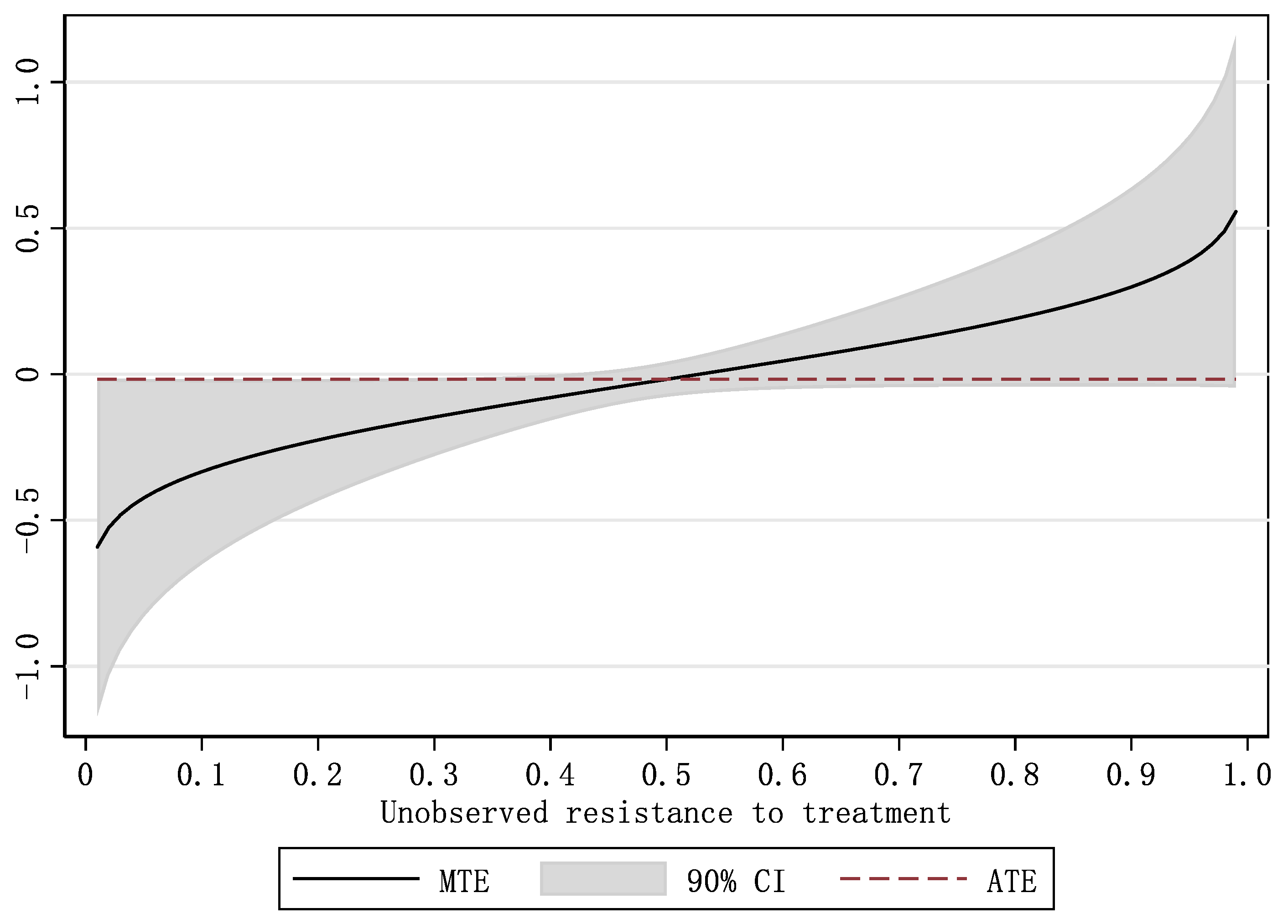Sustainability 14 06577 g005