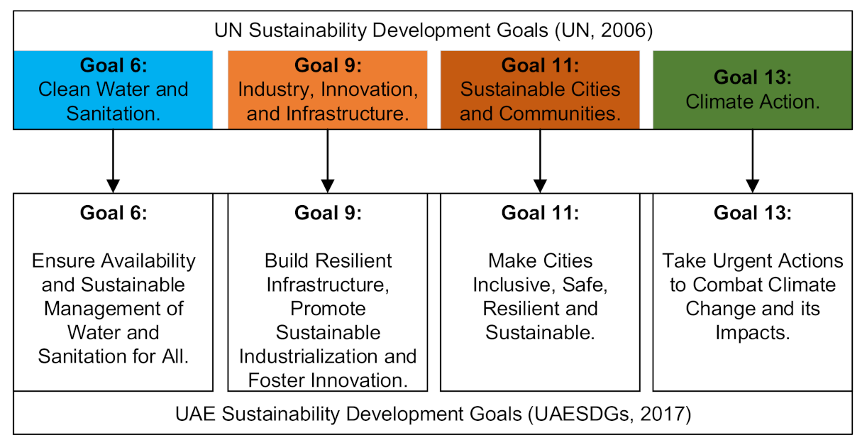 Sustainability 14 06578 g001