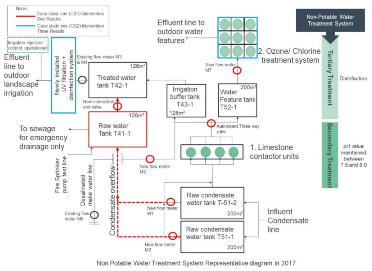 Sustainability 14 06578 g004
