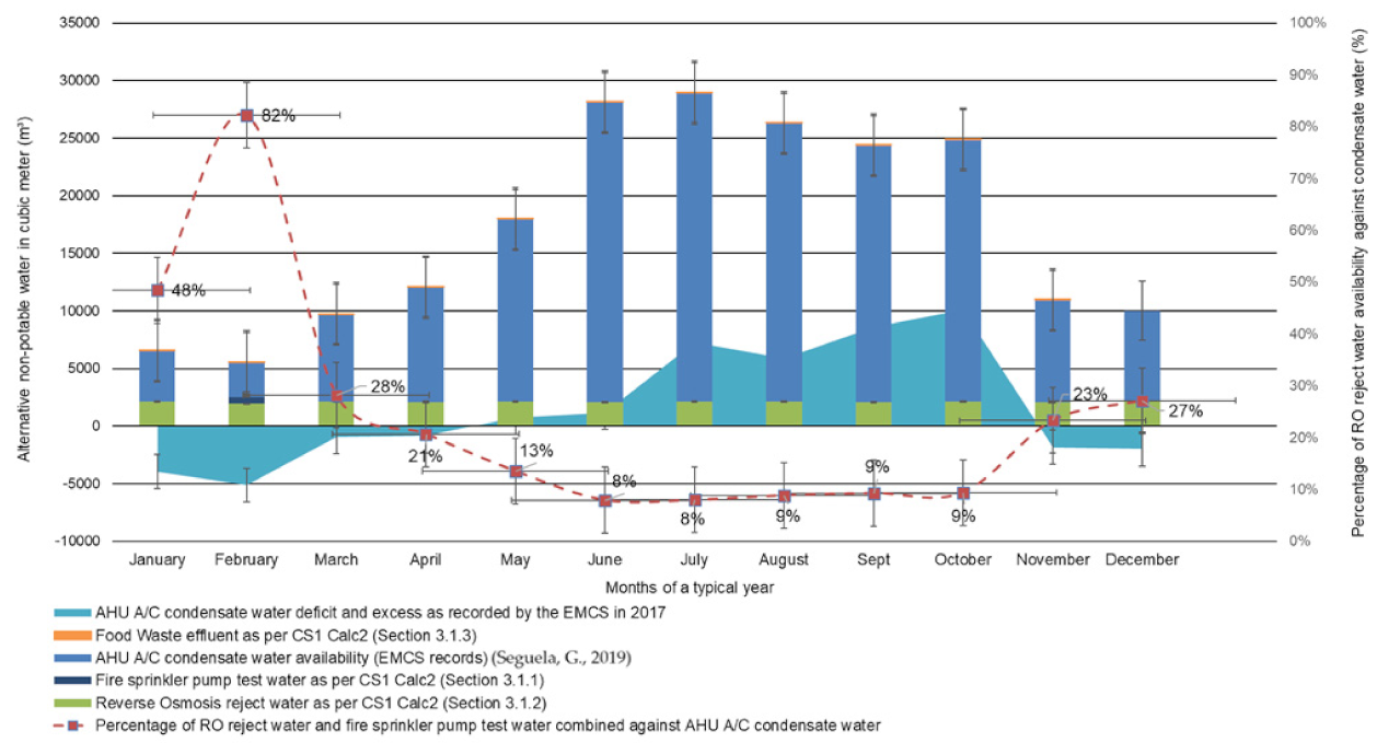 Sustainability 14 06578 g006