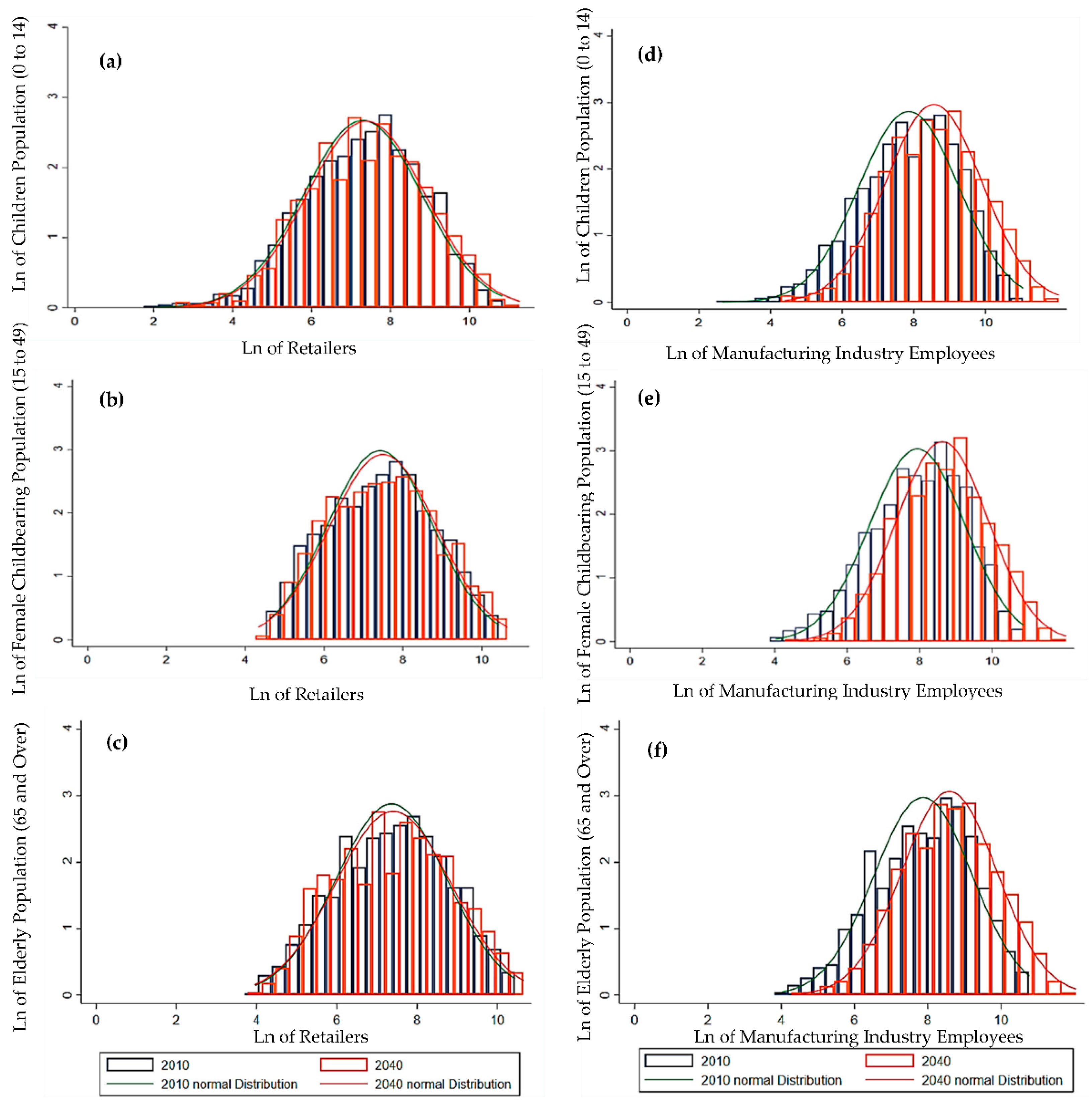 Sustainability 14 06580 g006