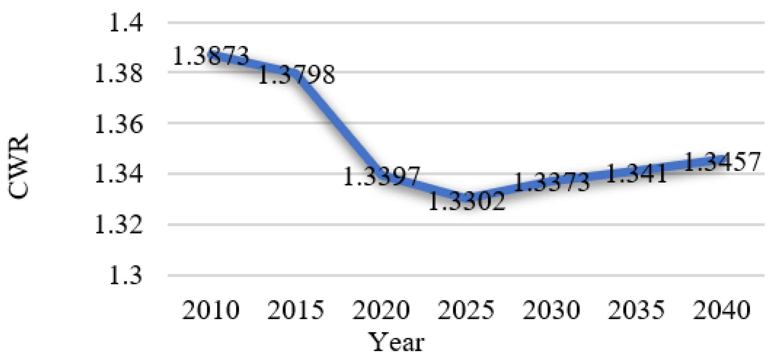 Sustainability 14 06580 g007