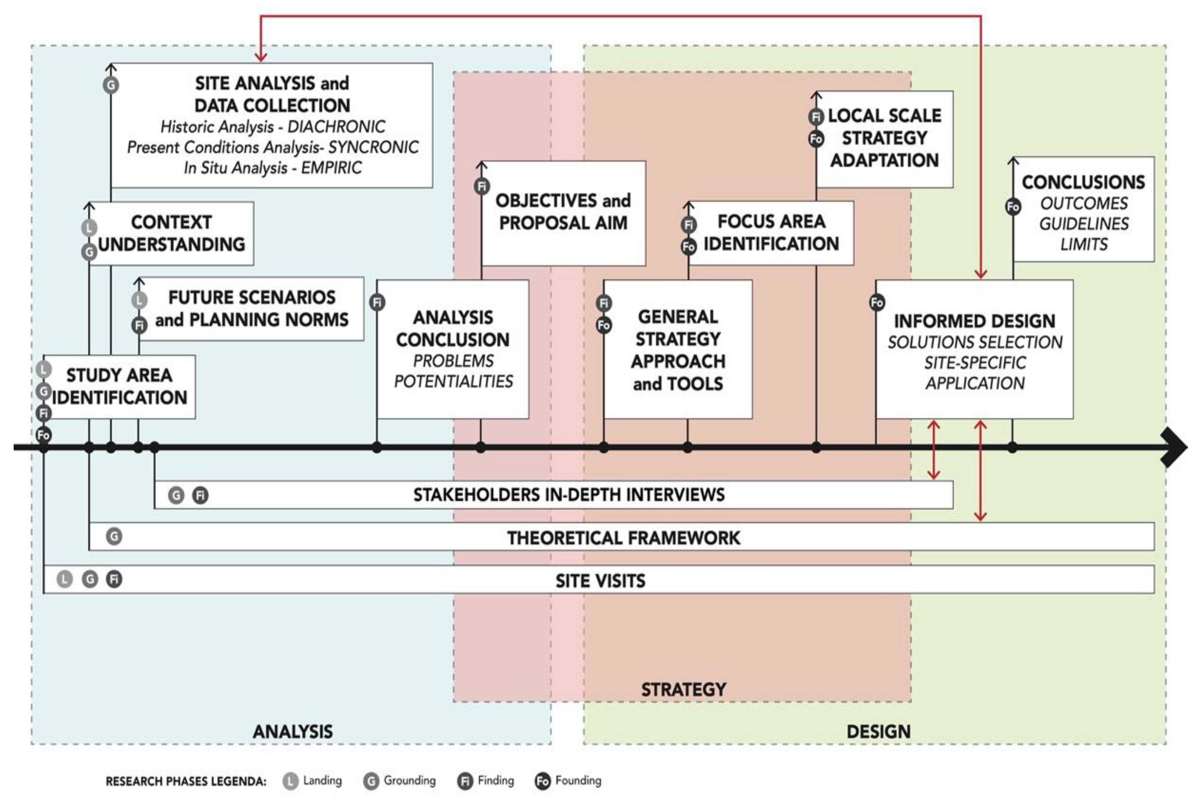 Sustainability 14 06581 g002 550