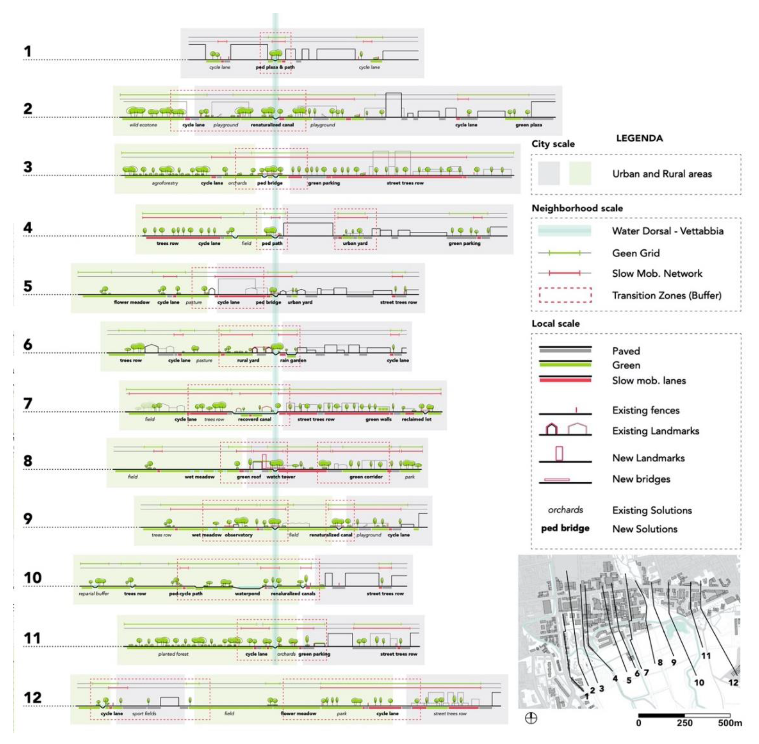 Sustainability 14 06581 g008 550