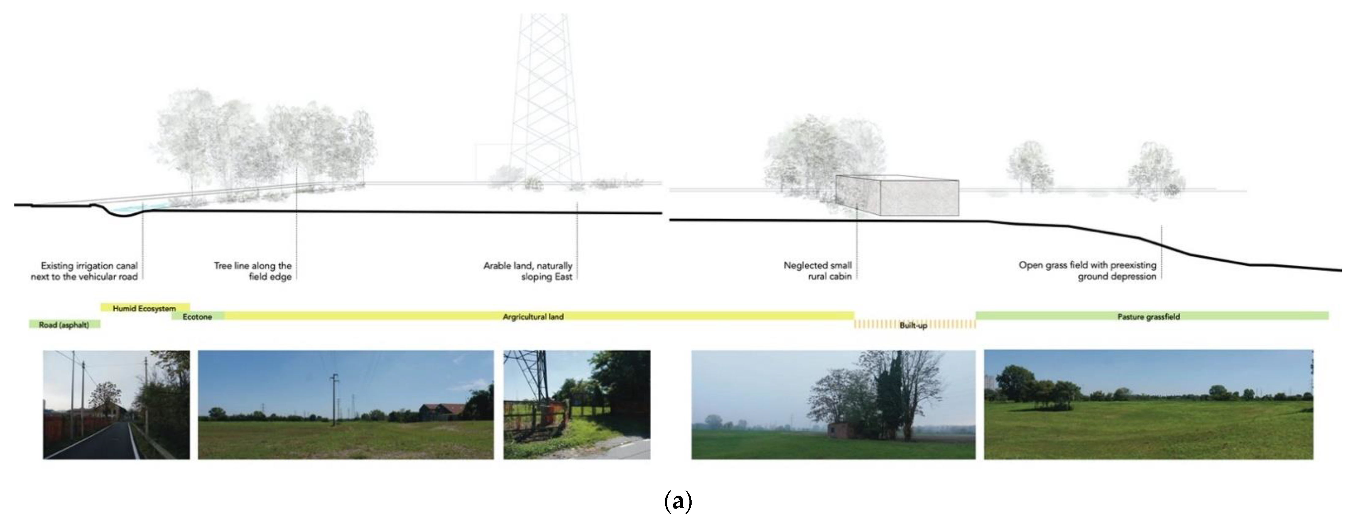 Sustainability 14 06581 g011a 550