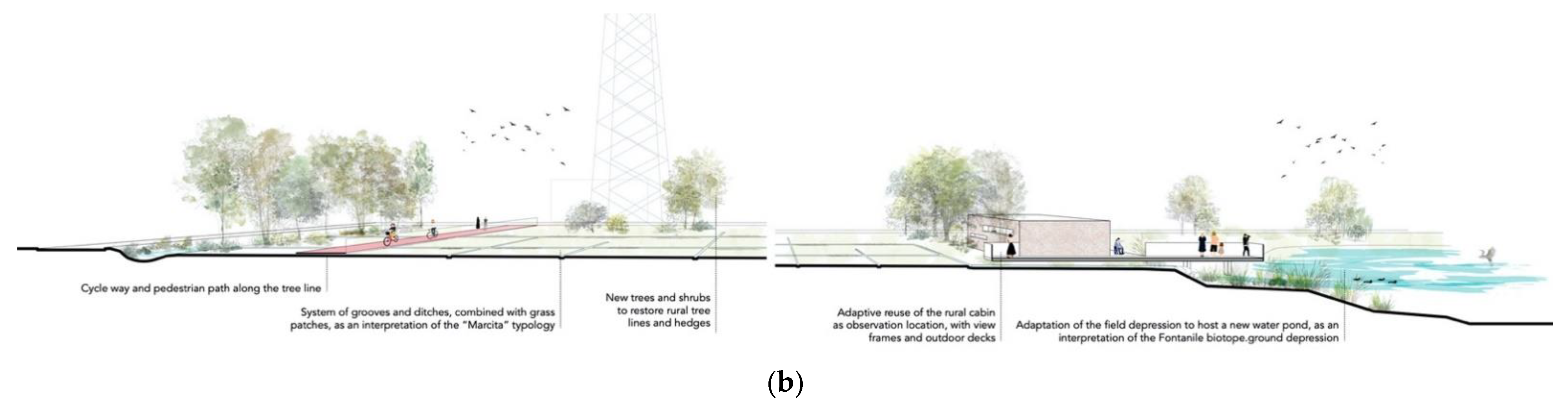 Sustainability 14 06581 g011b 550