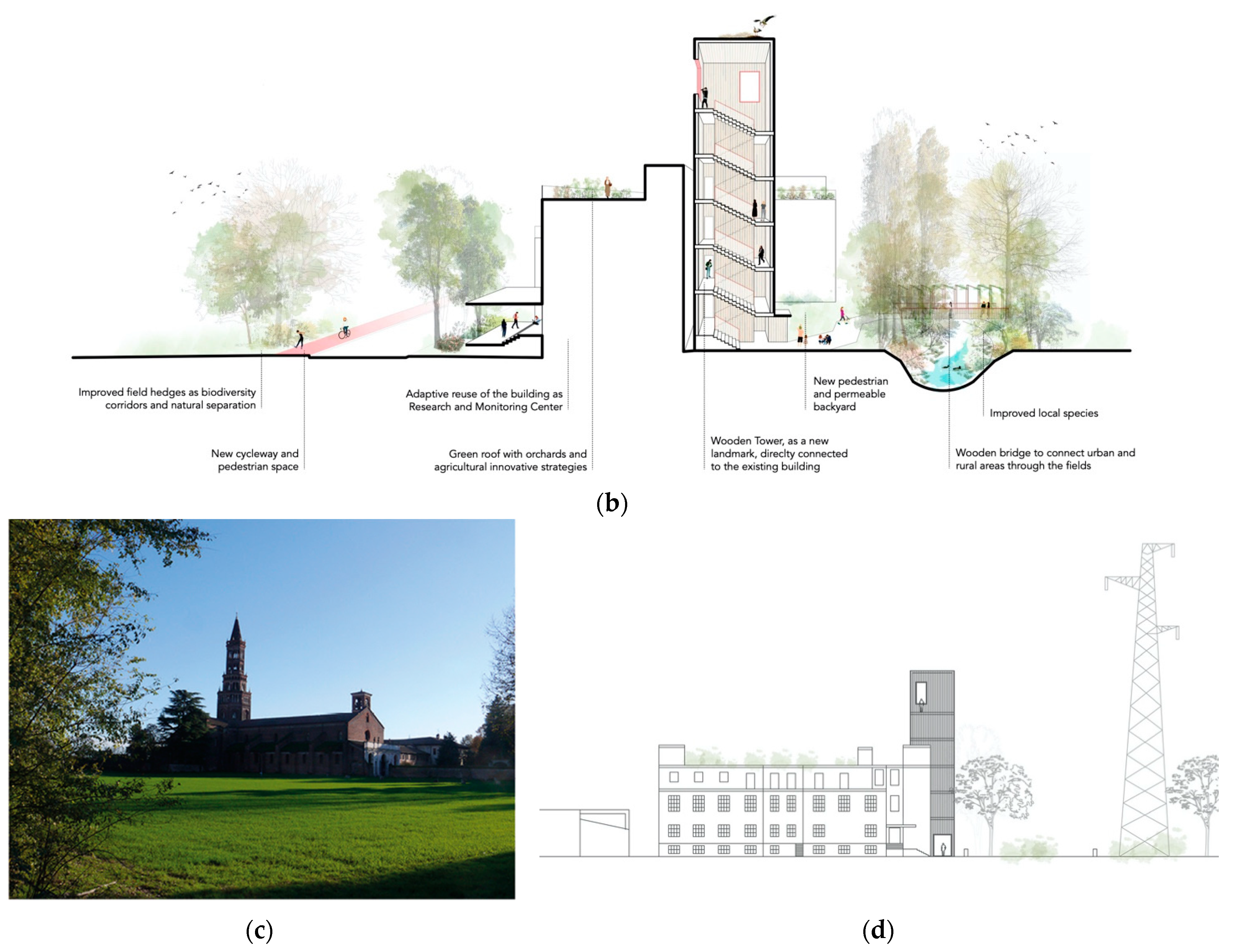 Sustainability 14 06581 g012b 550