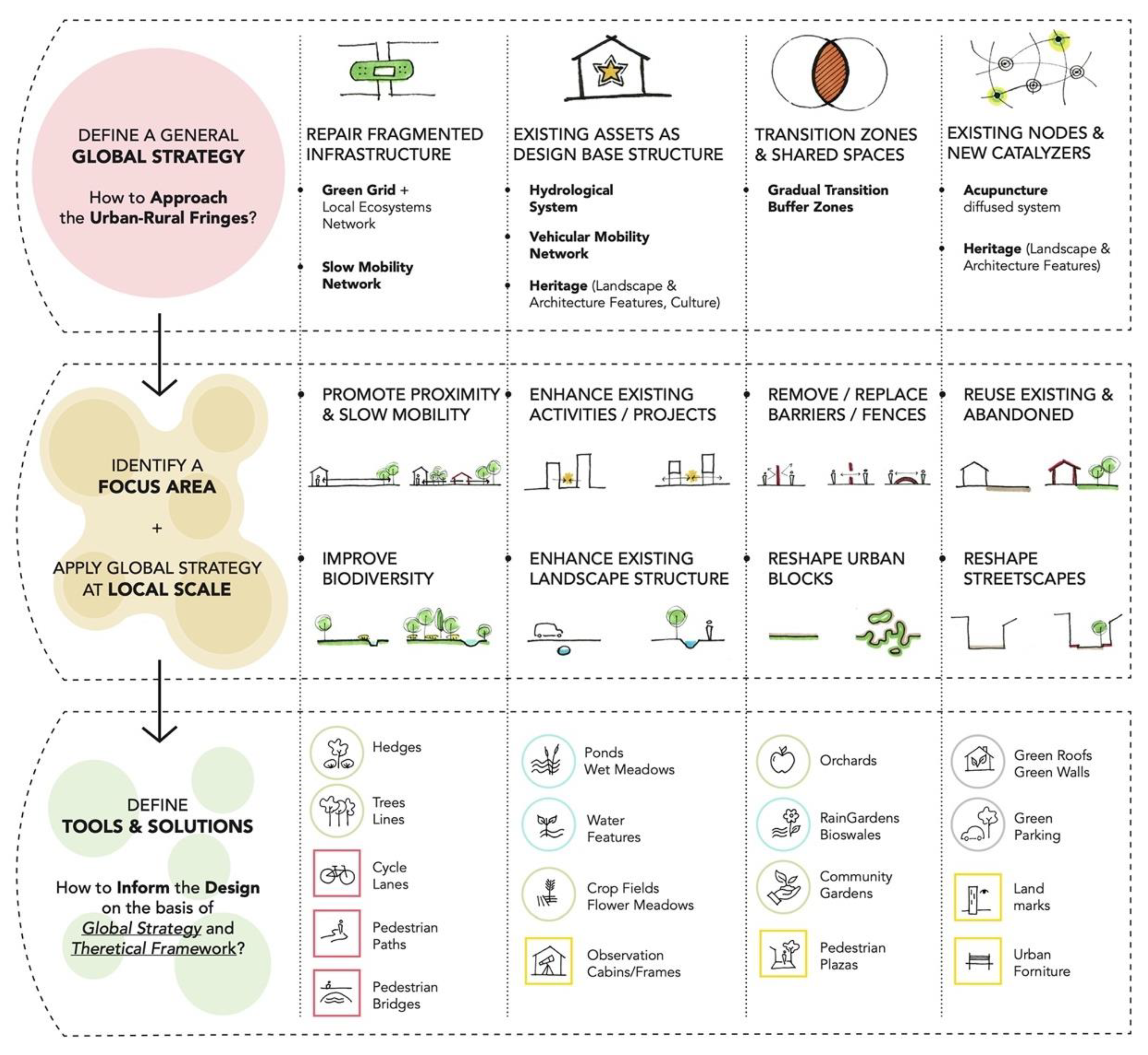 Sustainability 14 06581 sch001 550
