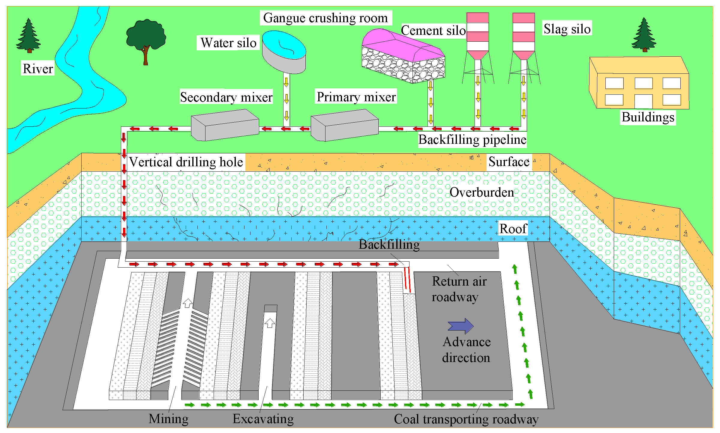 Sustainability | Free Full-Text | Prediction of the Height of 