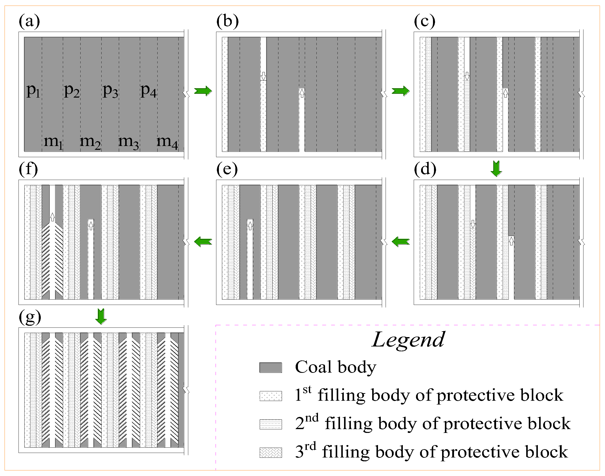 Sustainability 14 06582 g002 Sustainability 14 06582 g002