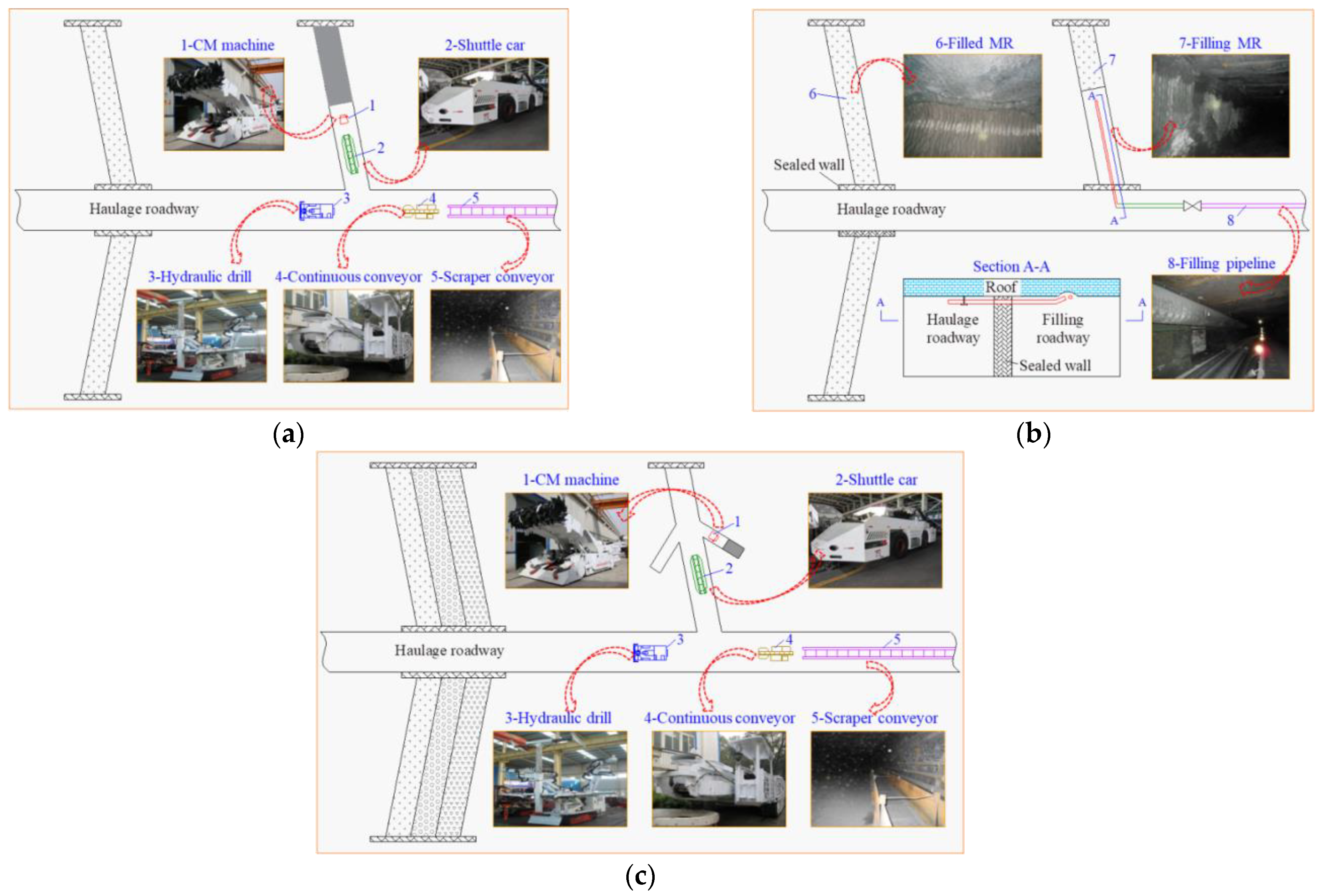 Sustainability 14 06582 g003 Sustainability 14 06582 g003