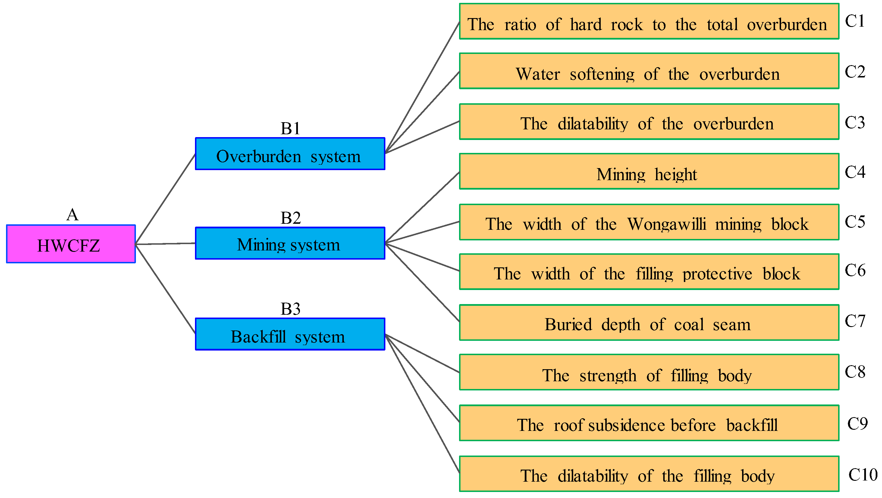 Sustainability 14 06582 g004 Sustainability 14 06582 g004