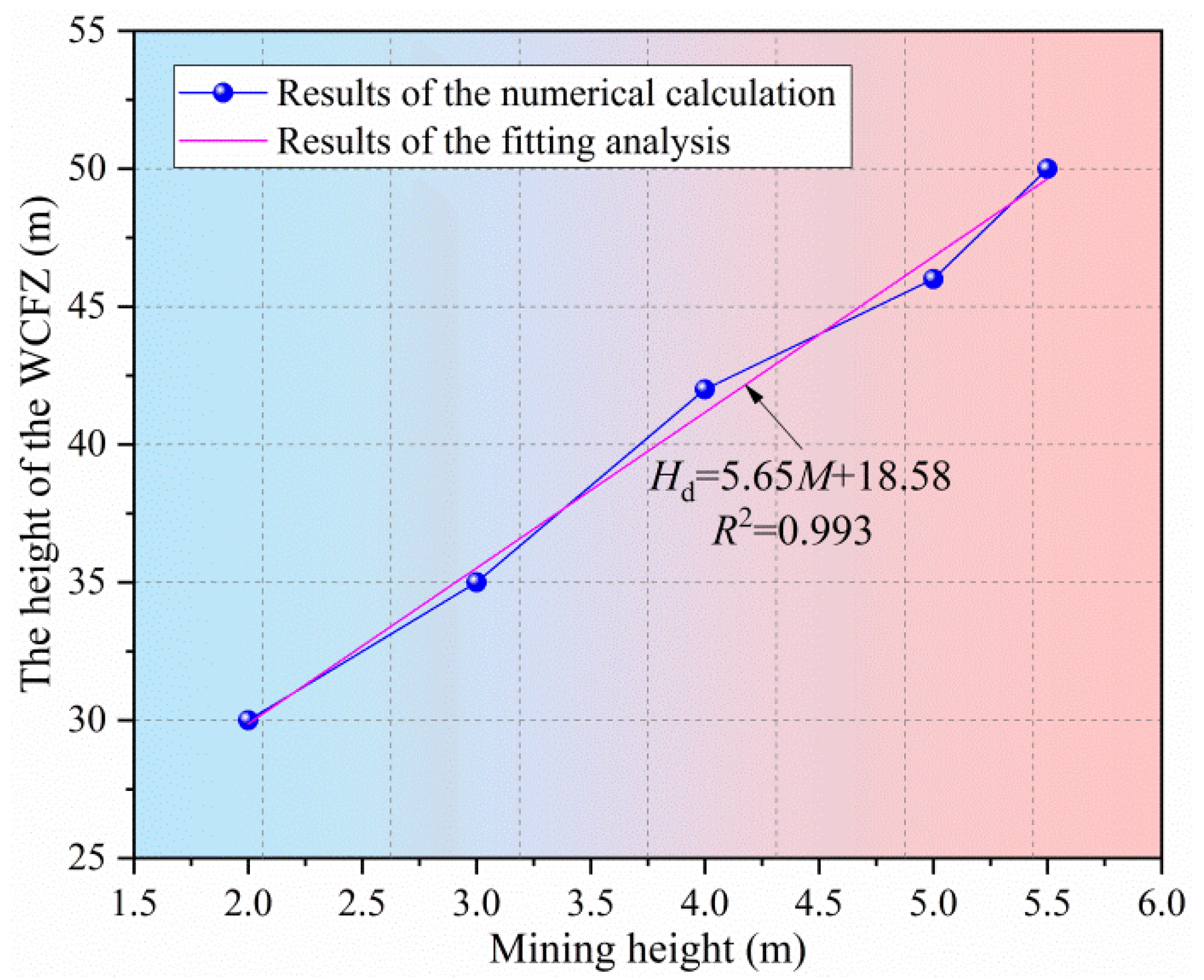 Sustainability 14 06582 g007 Sustainability 14 06582 g007