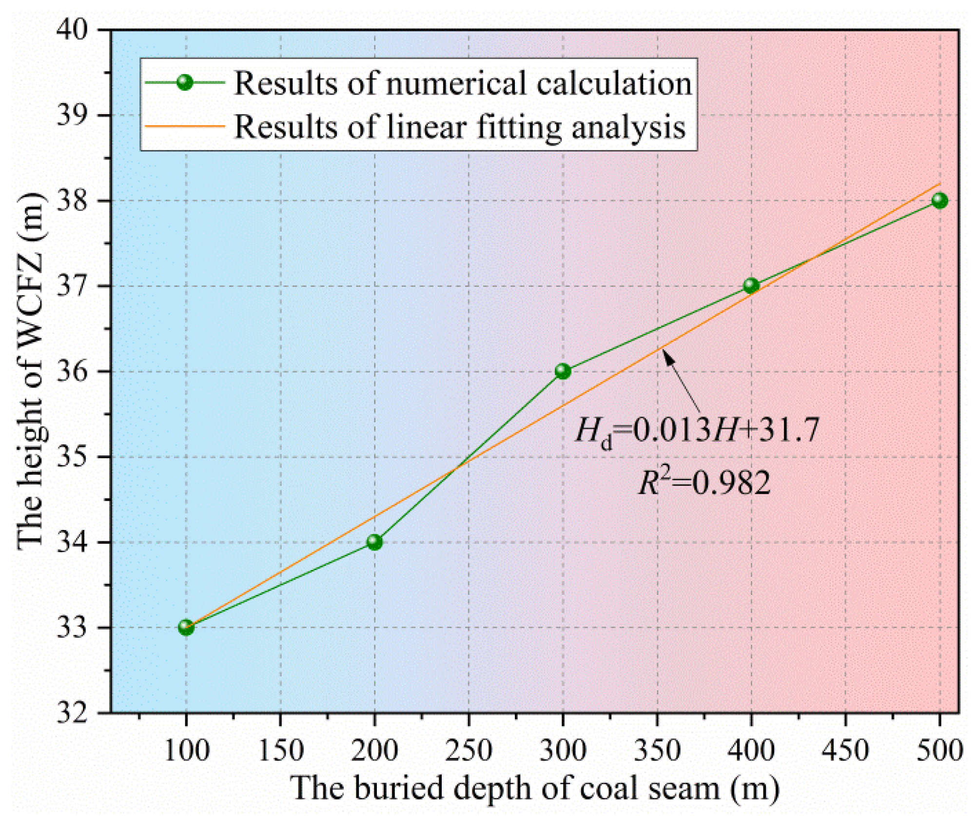 Sustainability 14 06582 g008 Sustainability 14 06582 g008